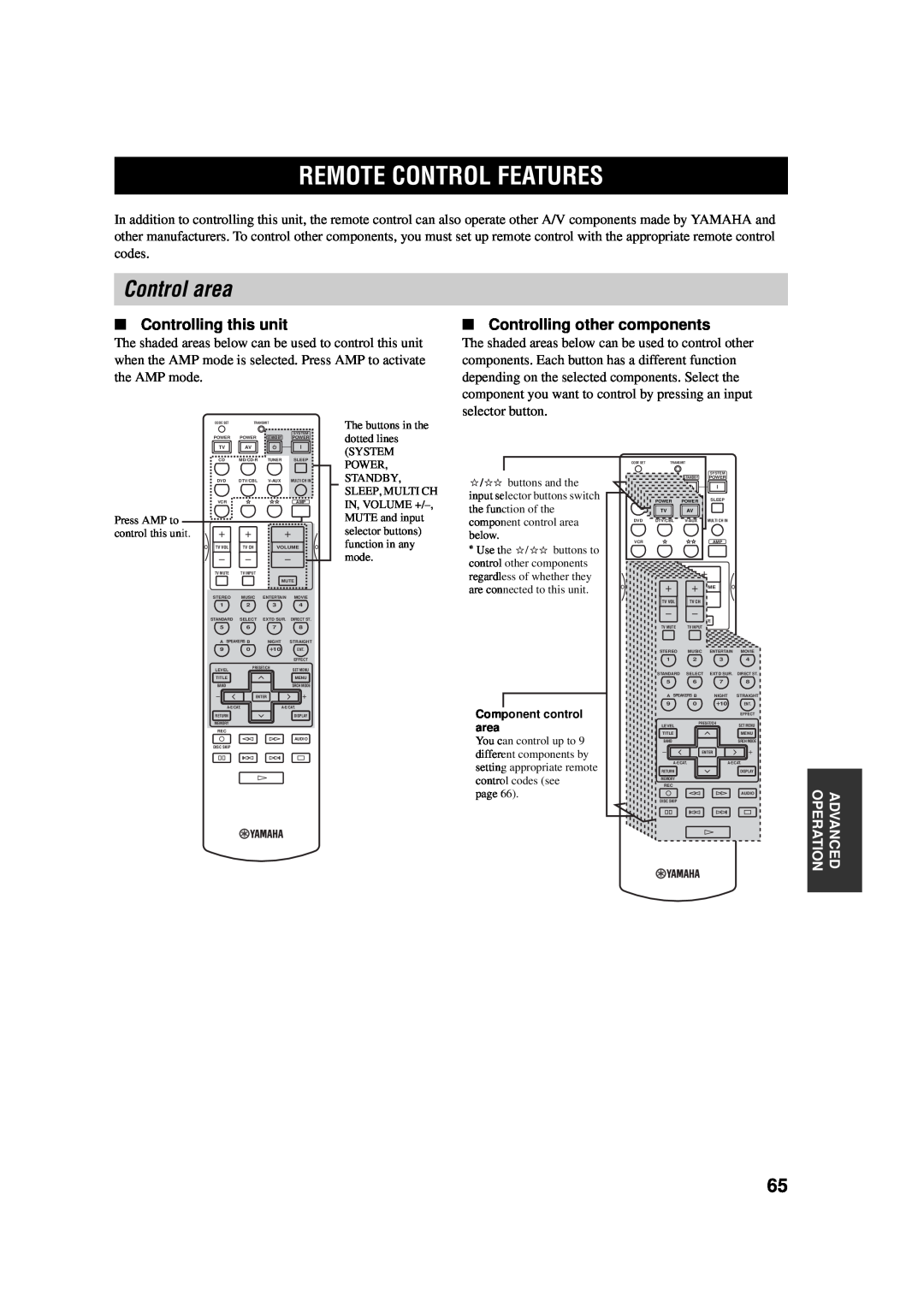 Yamaha AV Receiver owner manual Remote Control Features, Control area, Controlling this unit, Controlling other components 