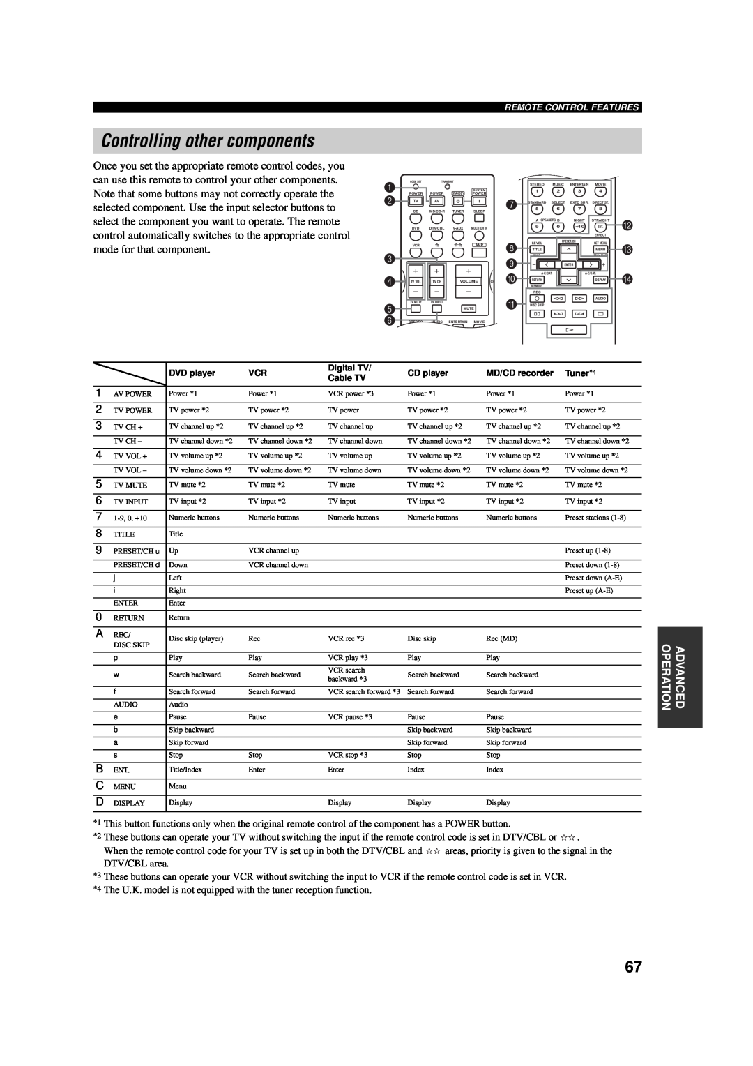 Yamaha AV Receiver owner manual Controlling other components, 7 8 9, B C D 