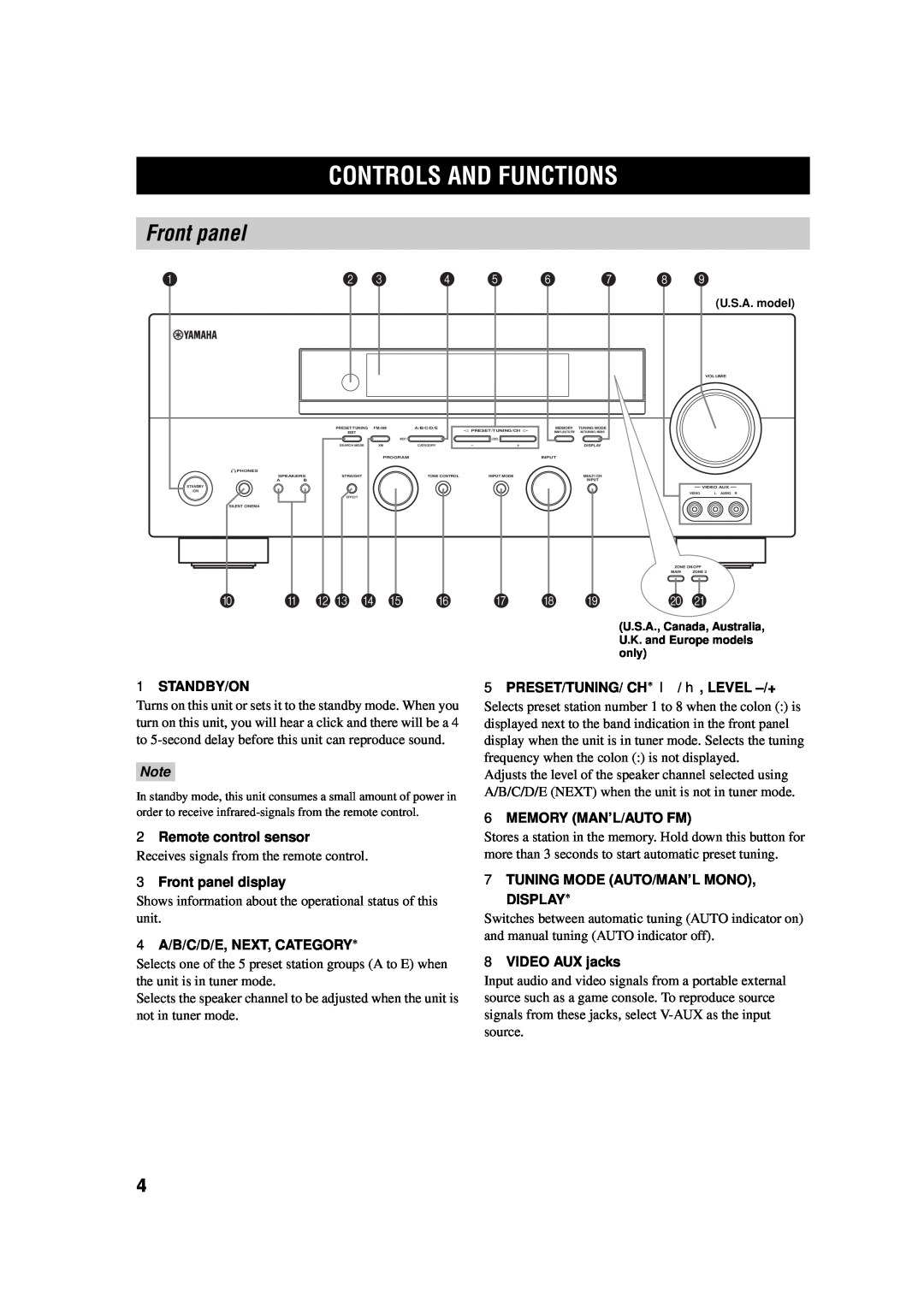 Yamaha AV Receiver owner manual Controls And Functions, Front panel, A B C D E F G H 
