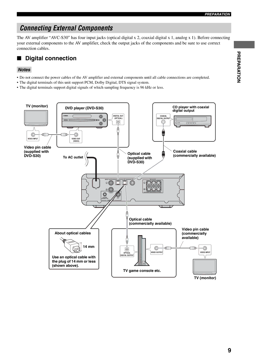 Yamaha AVX-S30 owner manual Connecting External Components, Digital connection 