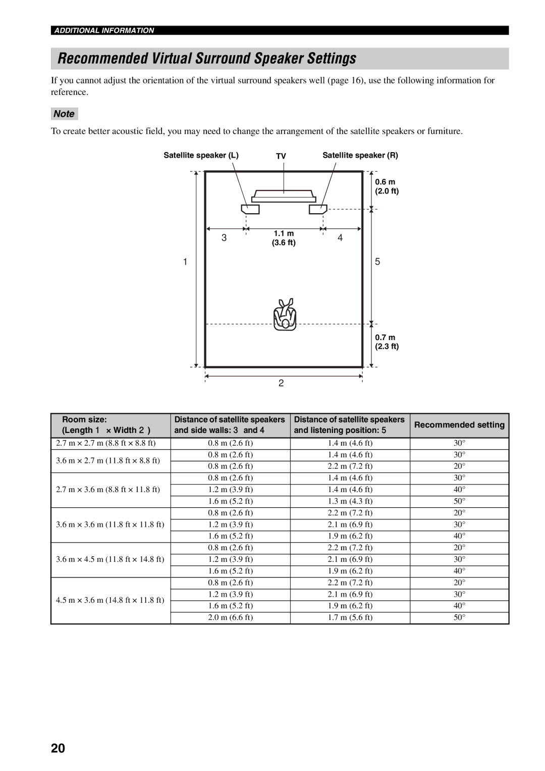 Yamaha AVX-S30 owner manual Recommended Virtual Surround Speaker Settings, Length 1 × Width Side walls 3 Listening position 