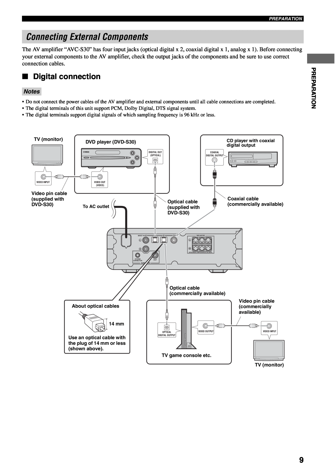 Yamaha AVX-S30 owner manual Connecting External Components, Digital connection, Notes 