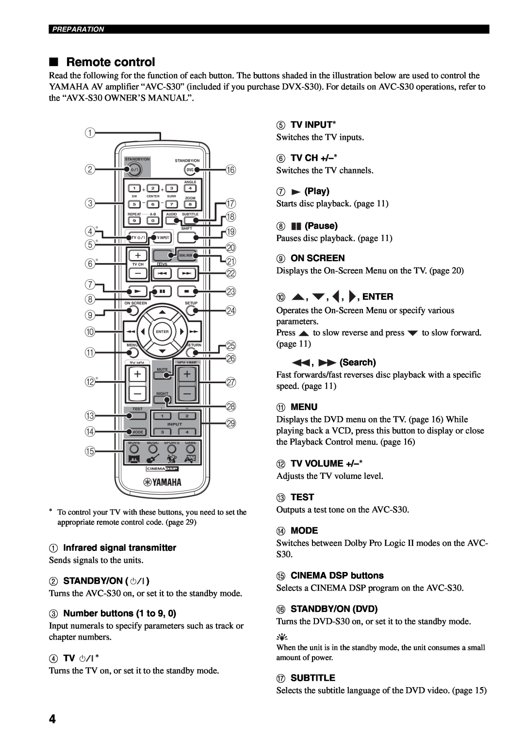 Yamaha AVX-S30 owner manual Remote control 