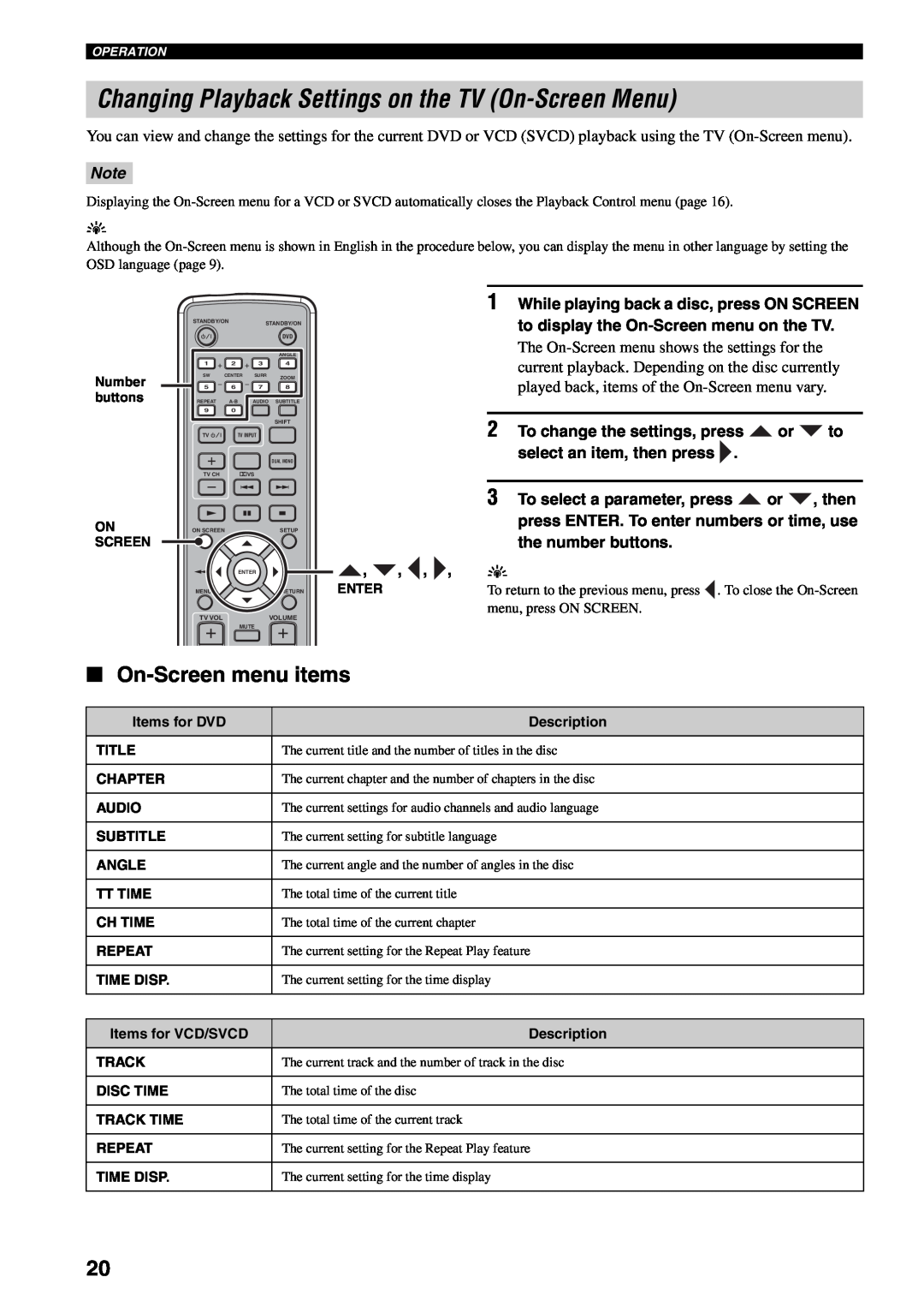 Yamaha AVX-S30 owner manual On-Screenmenu items 