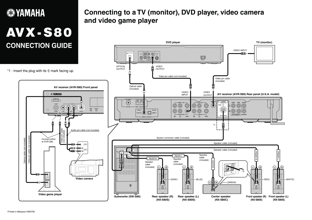 Yamaha HOMETHEATER SOUND SYSTEM, AVX-S80 AVX - S 8, Connection Guide, 1 : Insert the plug with its mark facing up 