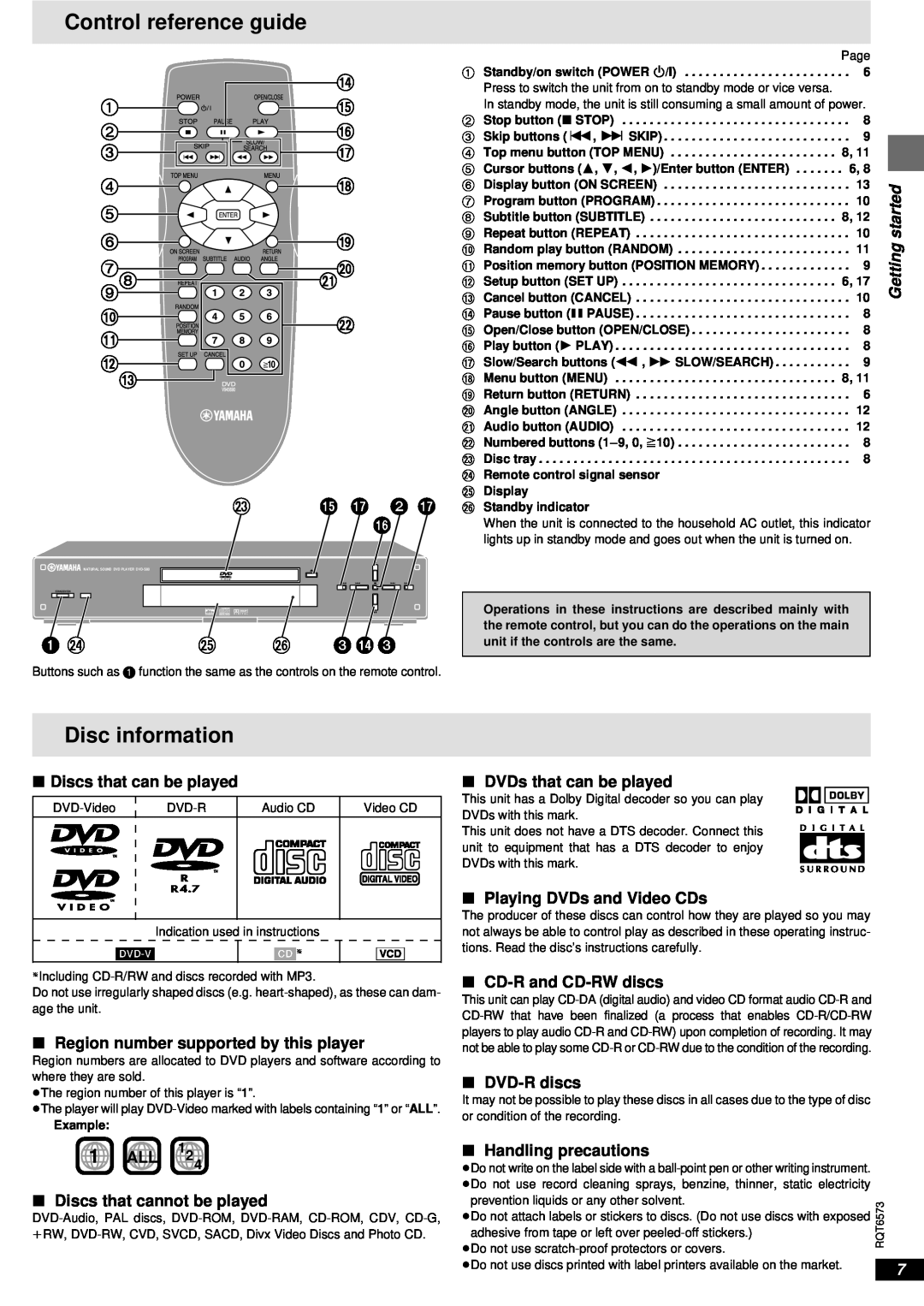Yamaha AVX-S80 Control reference guide, Disc information, G ? A 2 A @, J 3 >, Getting started, ∫Discs that can be played 