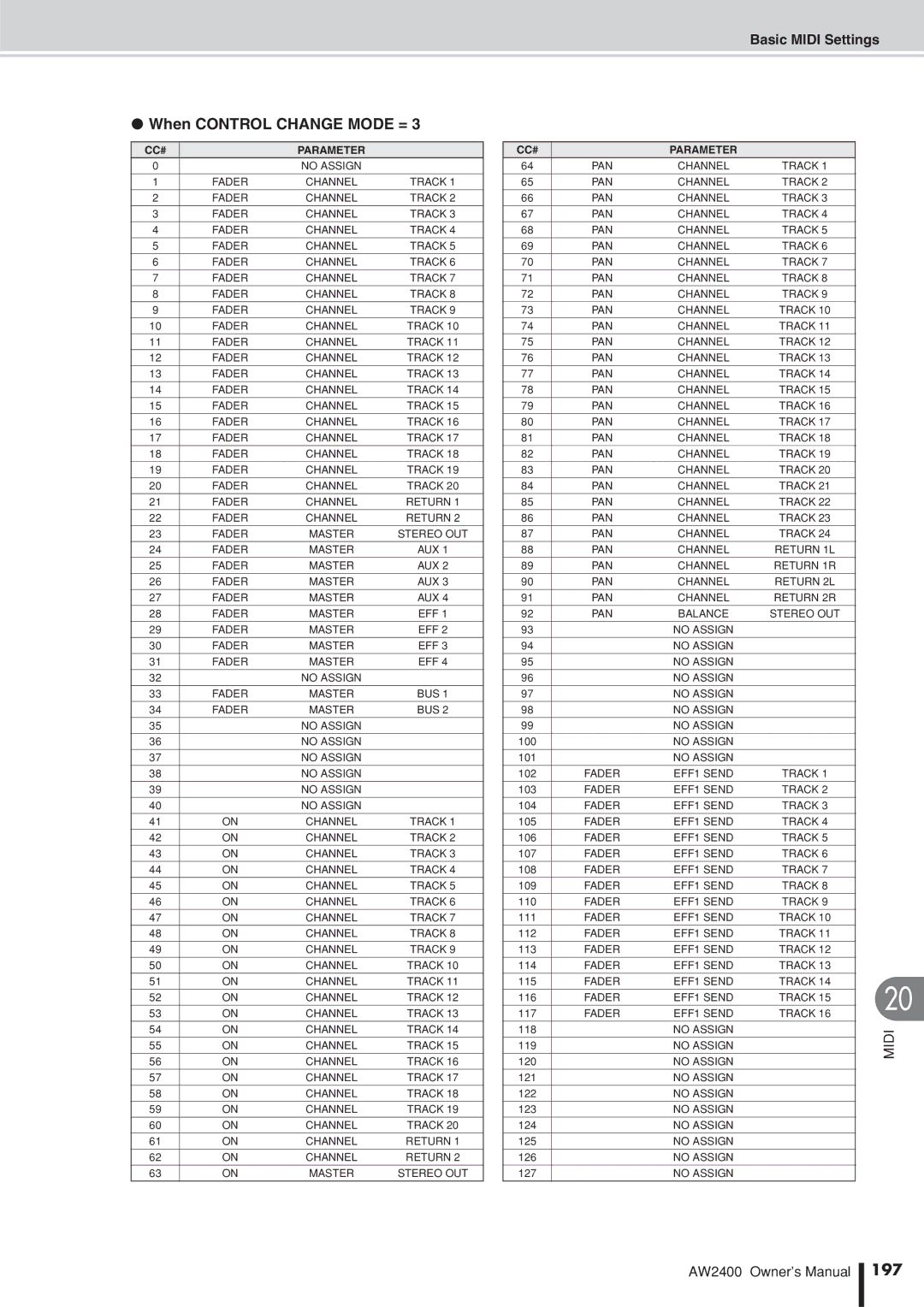 Yamaha AW2400 owner manual 197 