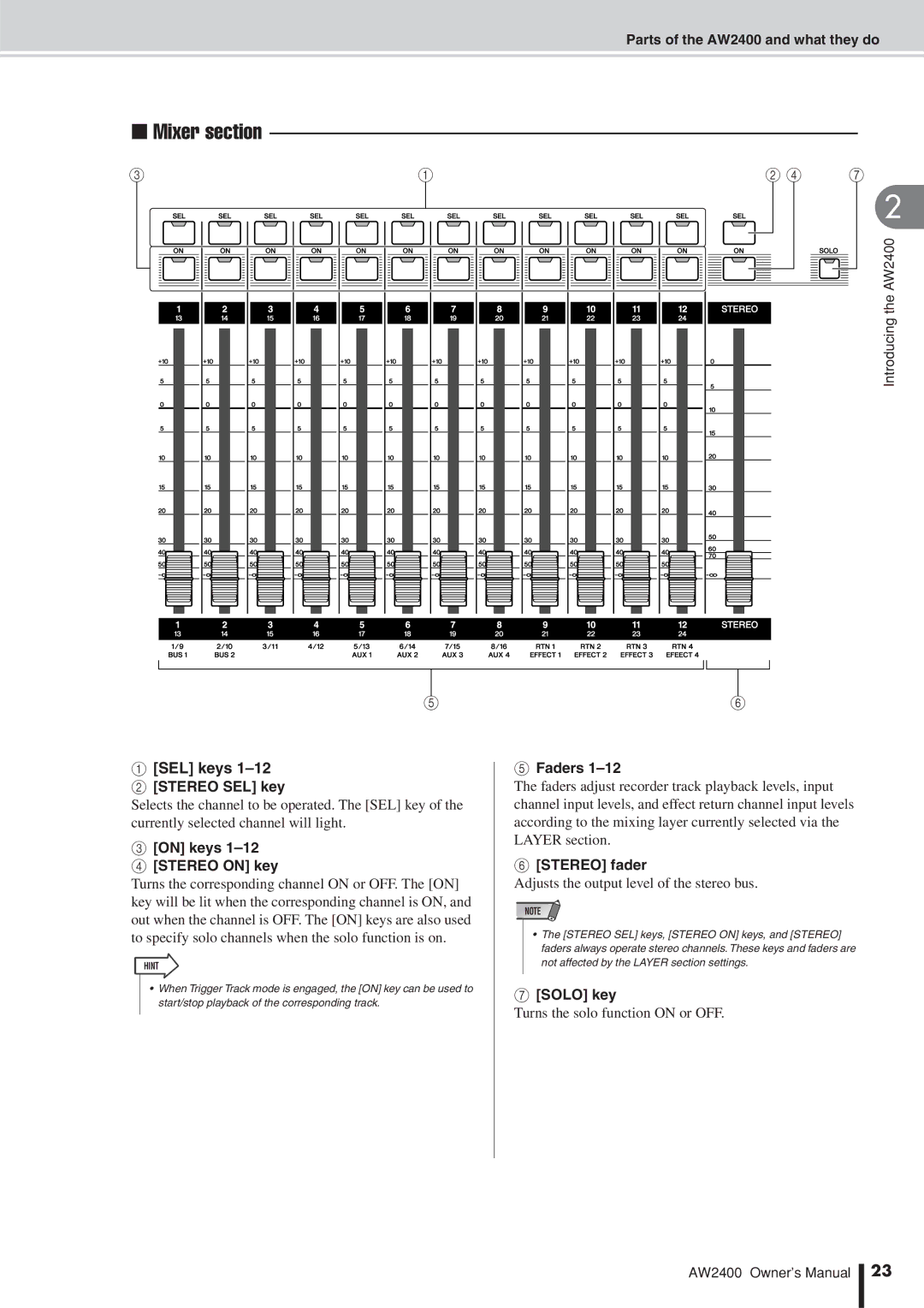 Yamaha AW2400 owner manual SEL keys Stereo SEL key, On keys Stereo on key, Faders, Stereo fader, Solo key 