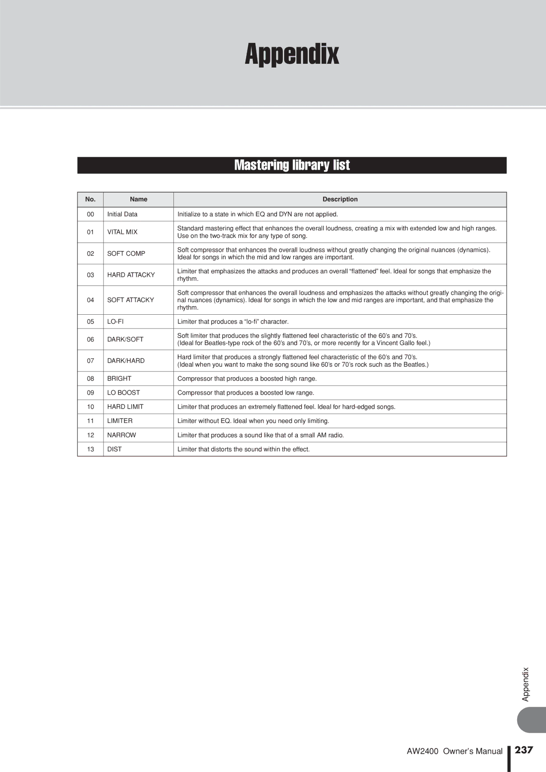 Yamaha AW2400 owner manual Appendix, 237, Name Description 