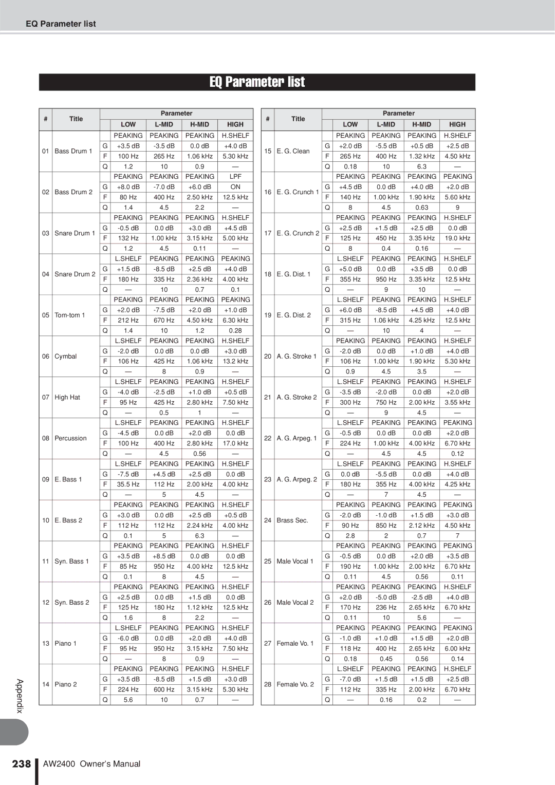 Yamaha AW2400 owner manual 238, EQ Parameter list, Title Parameter, Parameter # Title 