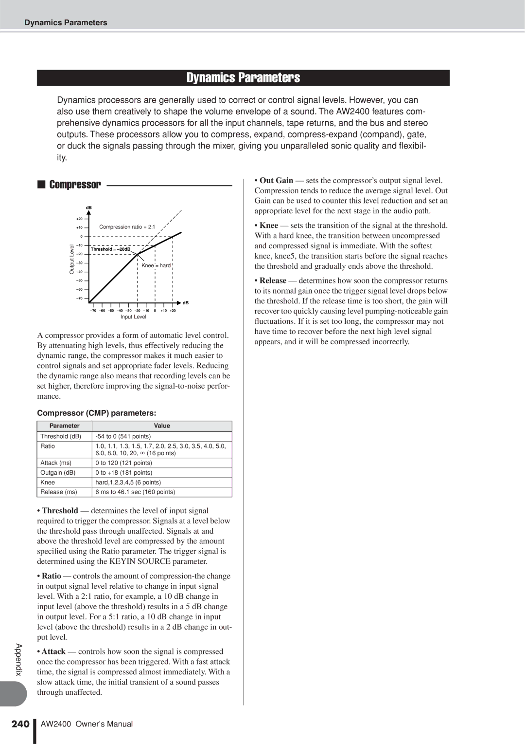 Yamaha AW2400 owner manual Dynamics Parameters, Compressor CMP parameters, Parameter Value 