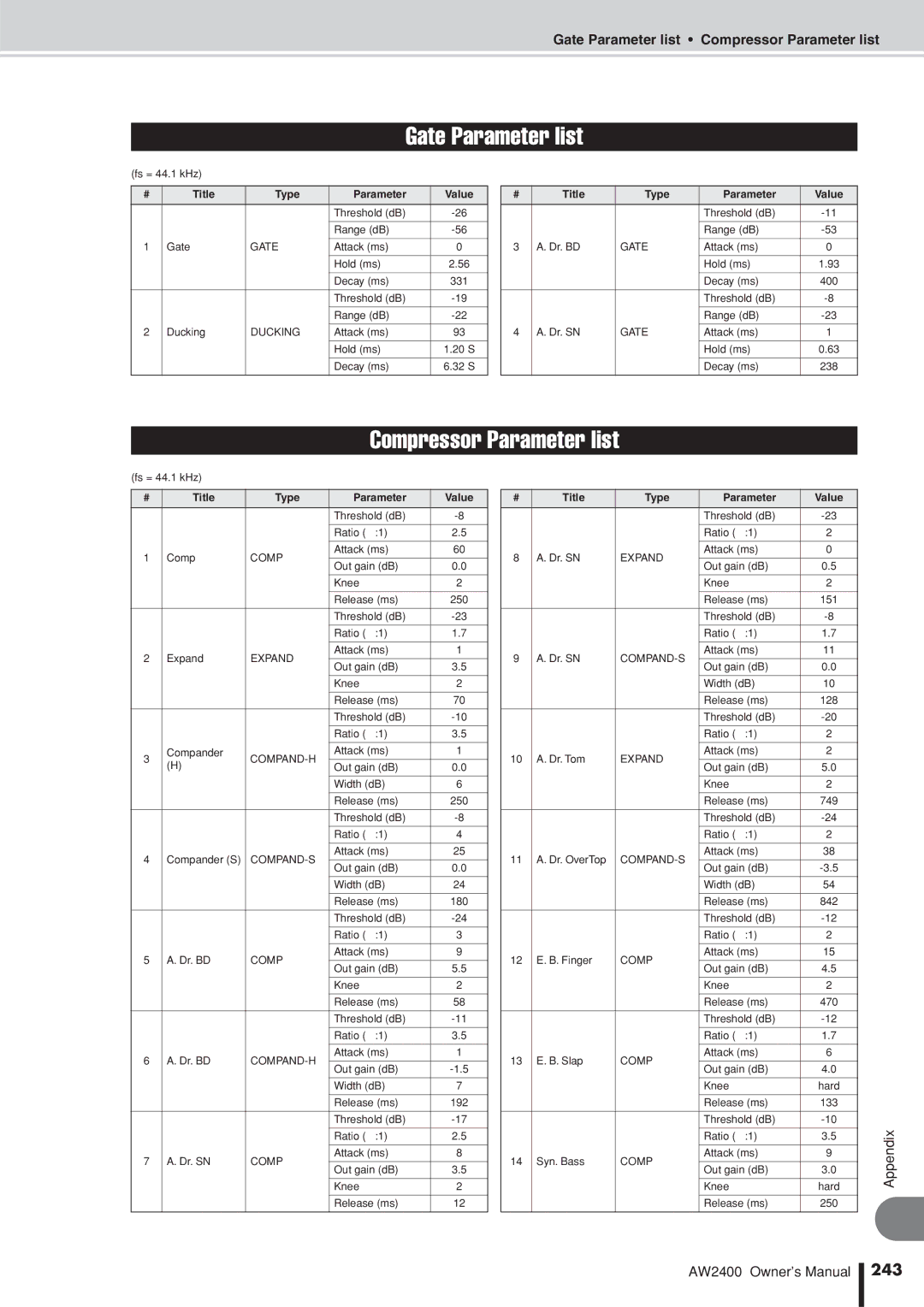 Yamaha AW2400 owner manual 243, Gate Parameter list Compressor Parameter list, Title Type Parameter Value 