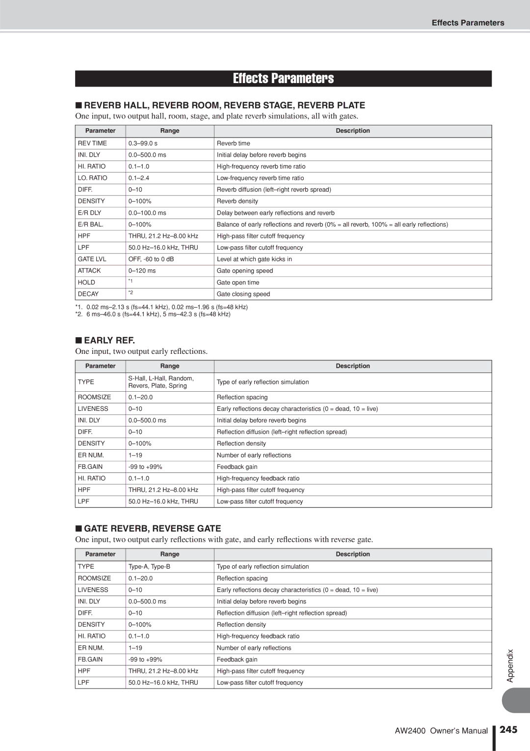 Yamaha AW2400 Reverb HALL, Reverb ROOM, Reverb STAGE, Reverb Plate, Early REF, One input, two output early reﬂections, 245 