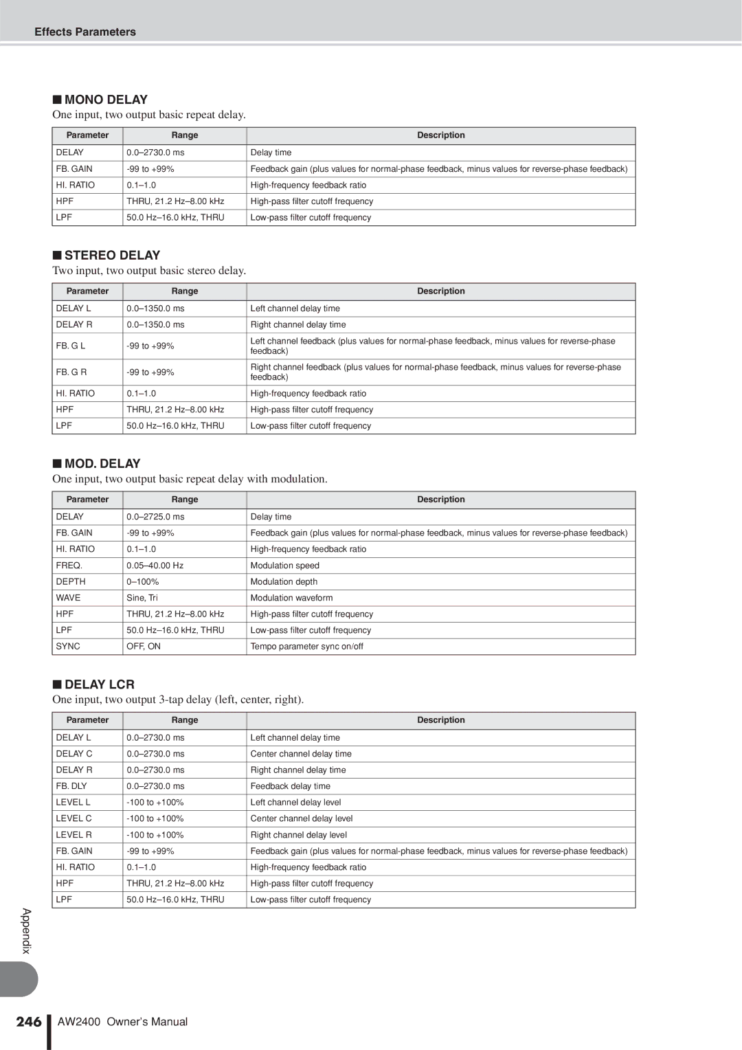 Yamaha AW2400 owner manual Mono Delay, Stereo Delay, MOD. Delay, Delay LCR, 246 