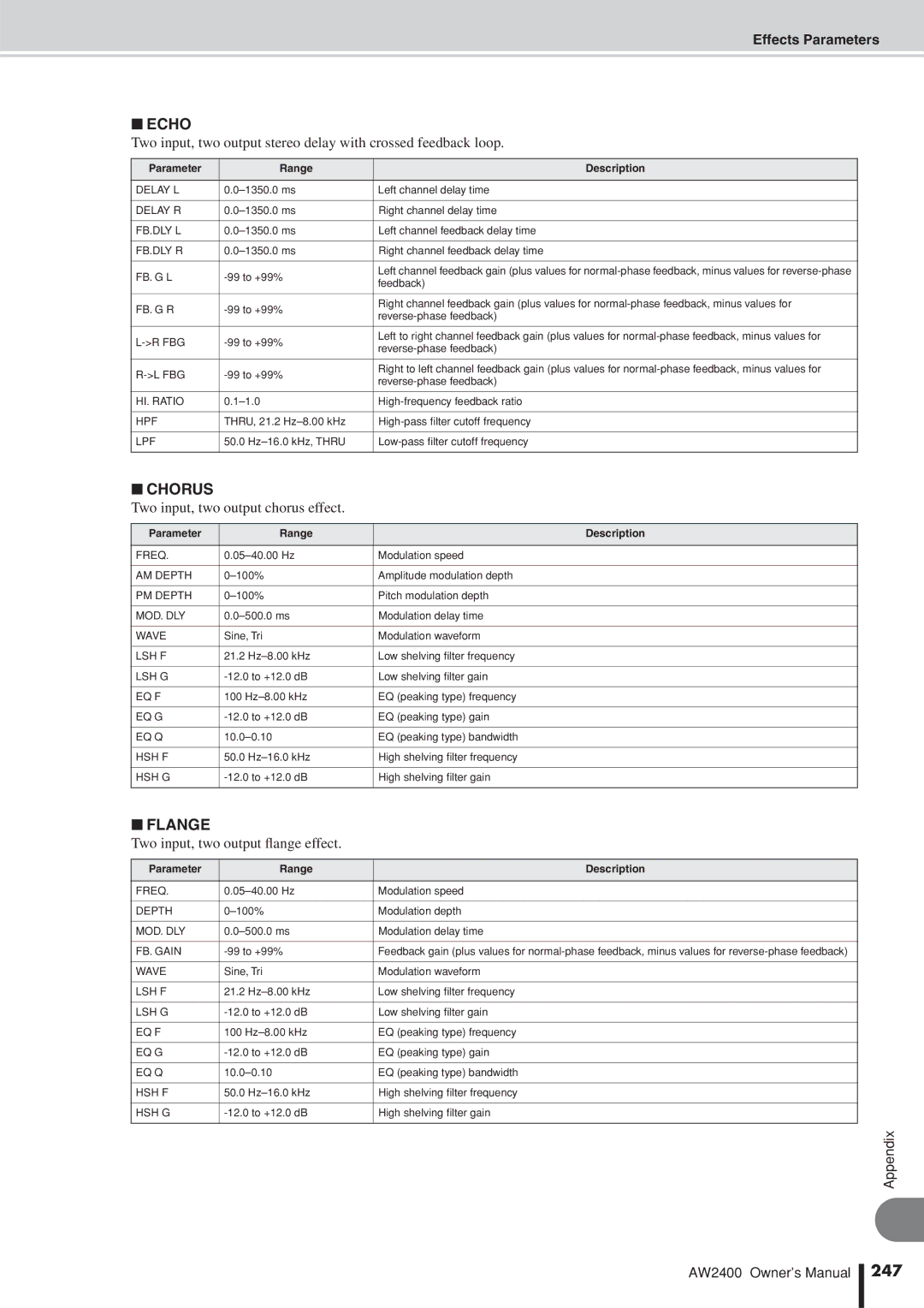 Yamaha AW2400 owner manual Echo, Chorus, Flange, 247 