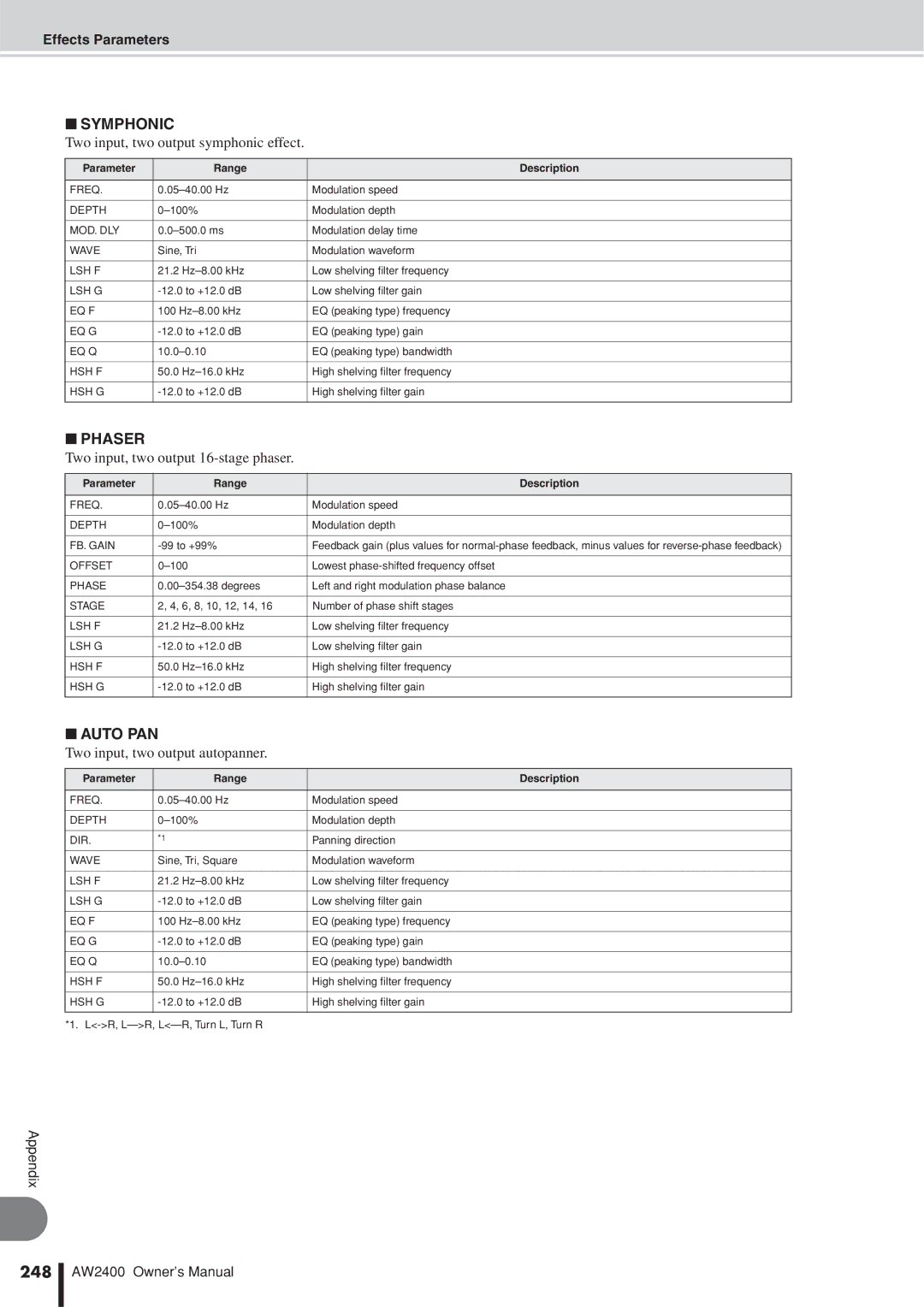 Yamaha AW2400 owner manual Symphonic, Phaser, Auto PAN, 248 