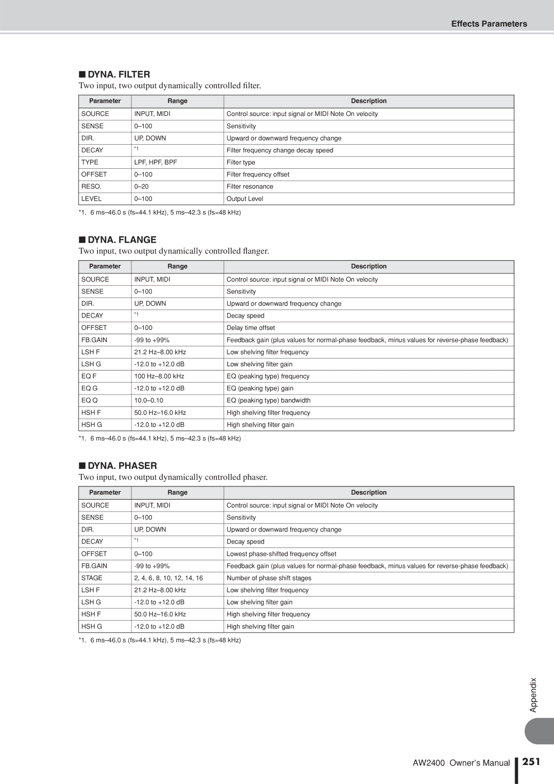 Yamaha AW2400 owner manual DYNA. Filter, DYNA. Flange, DYNA. Phaser, 251 