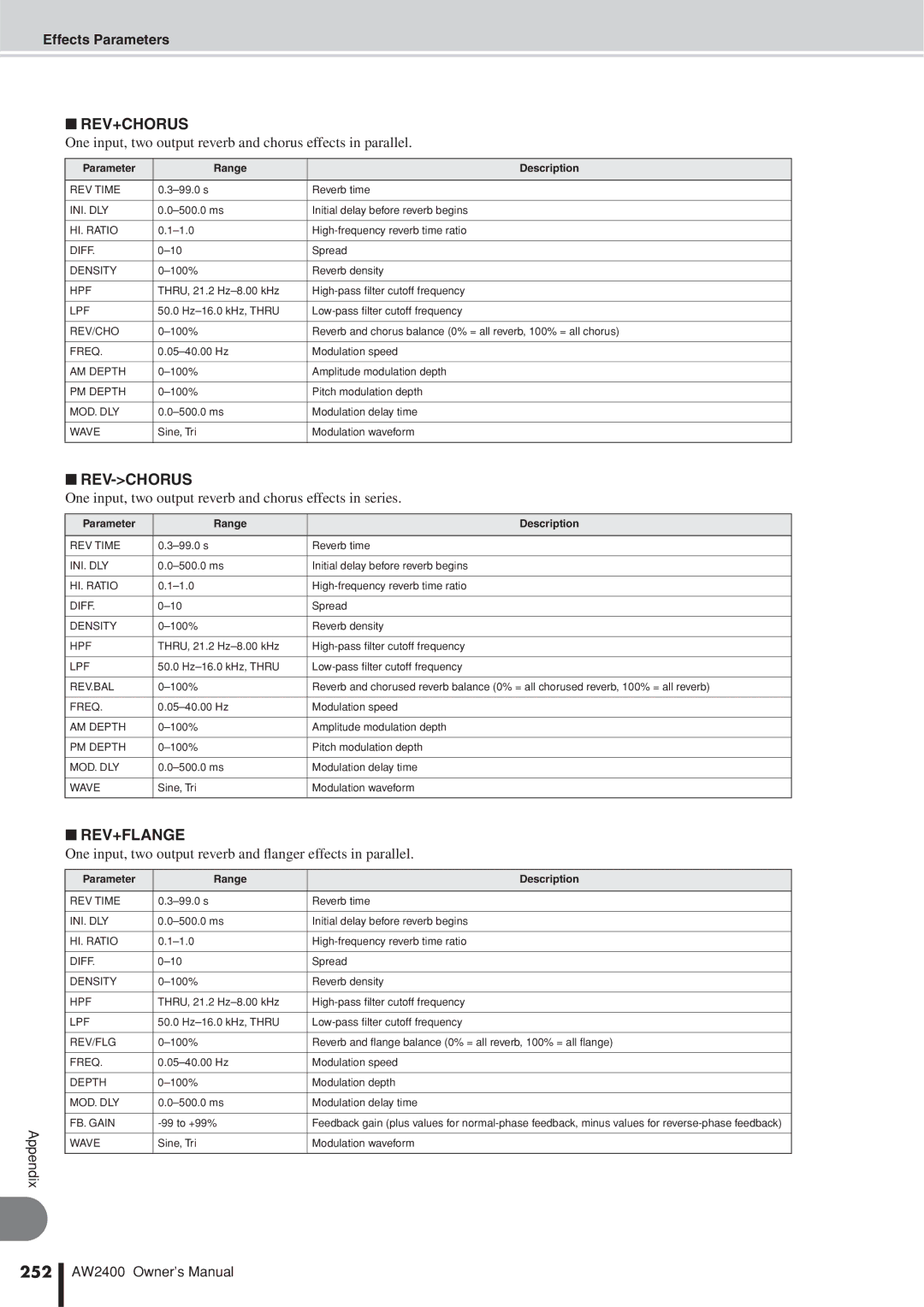 Yamaha AW2400 owner manual Rev+Chorus, Rev-Chorus, Rev+Flange, 252 