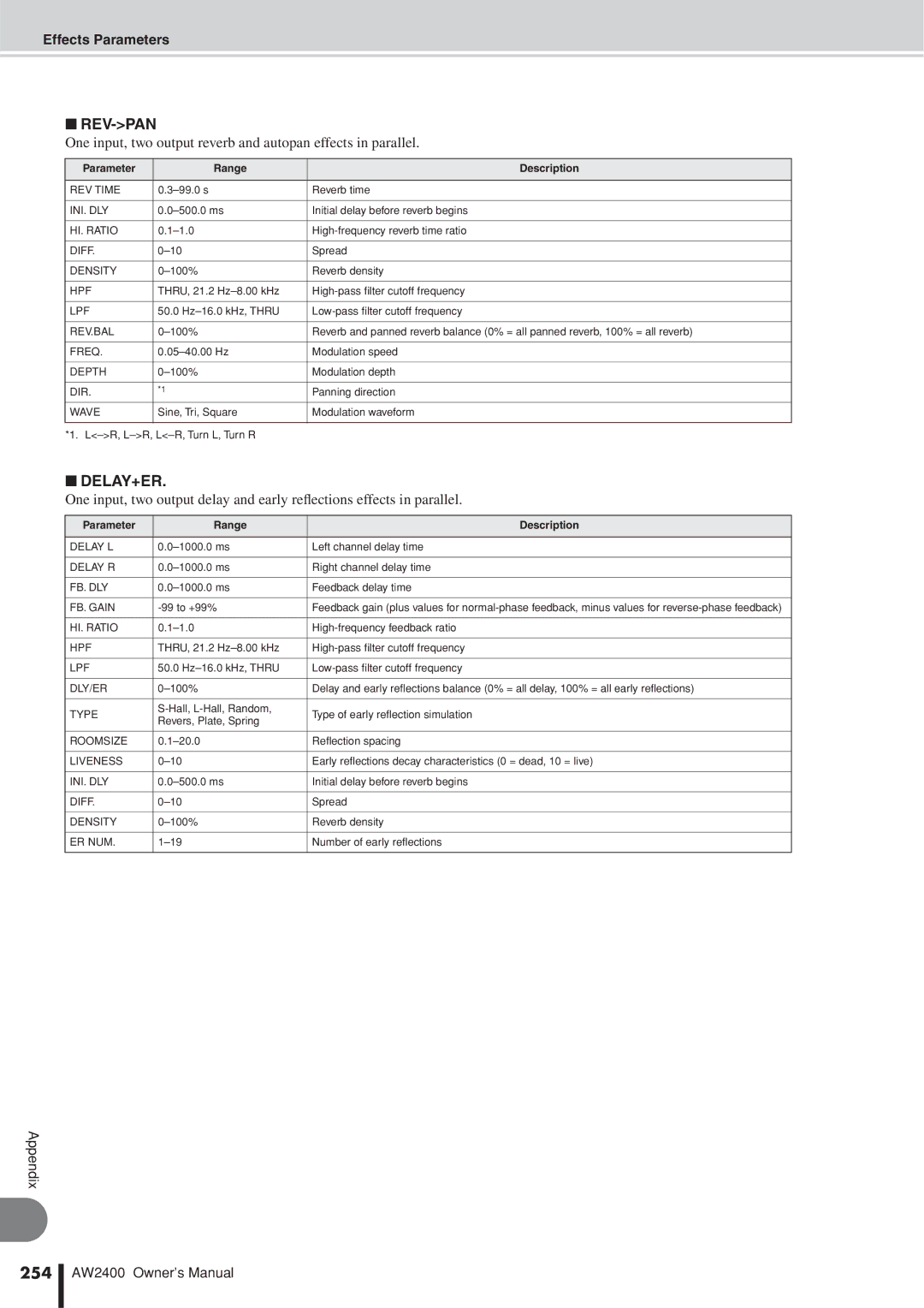 Yamaha AW2400 owner manual Rev-Pan, Delay+Er, 254 