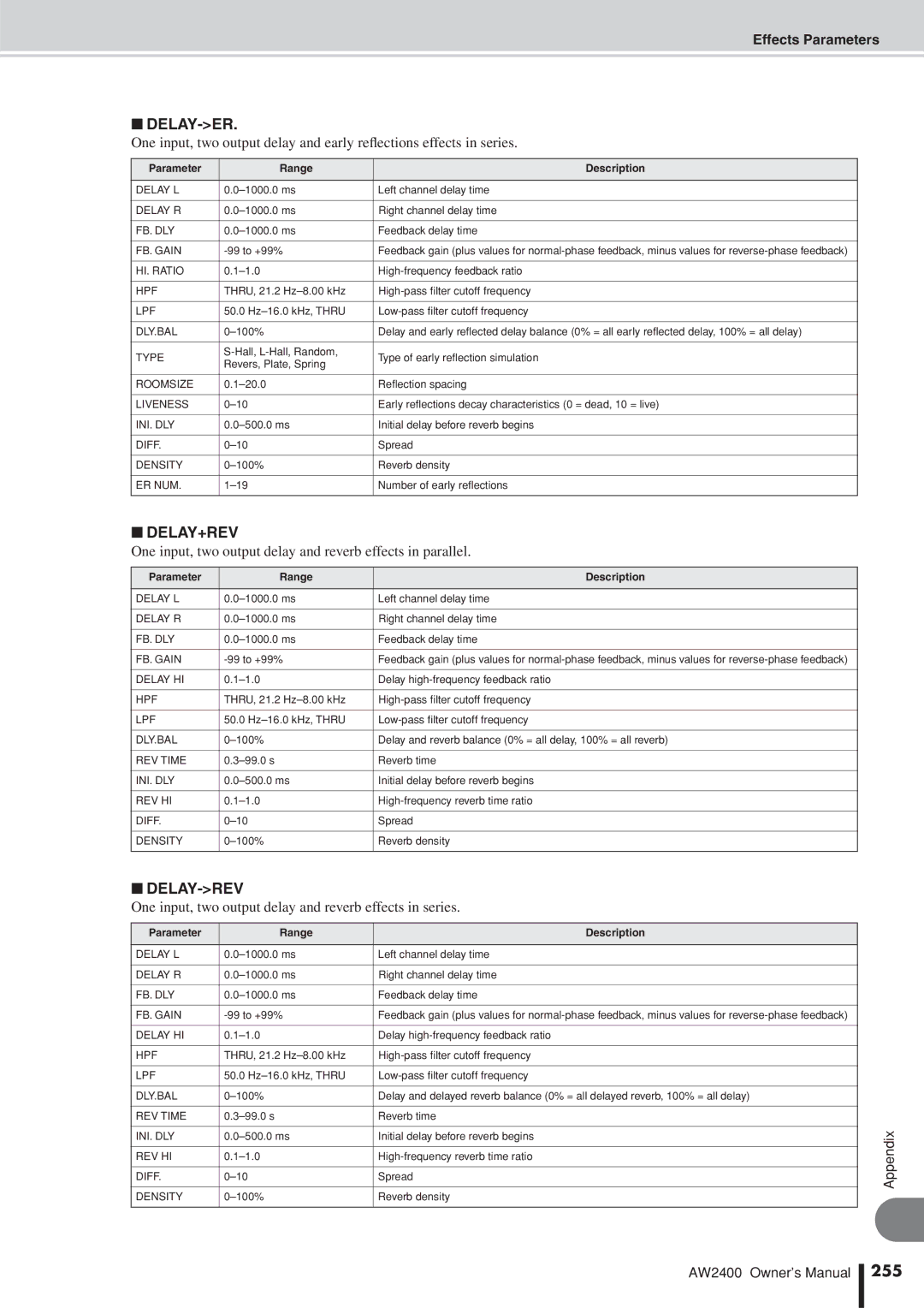 Yamaha AW2400 owner manual Delay-Er, Delay+Rev, Delay-Rev, 255 