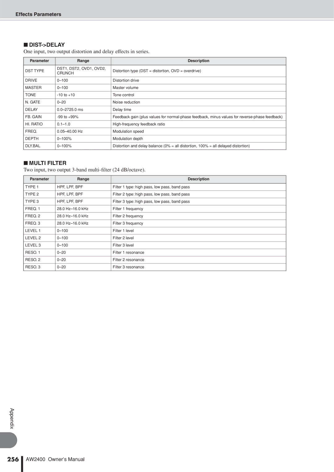 Yamaha AW2400 owner manual Dist-Delay, Multi Filter, Two input, two output 3-band multi-ﬁlter 24 dB/octave, 256 