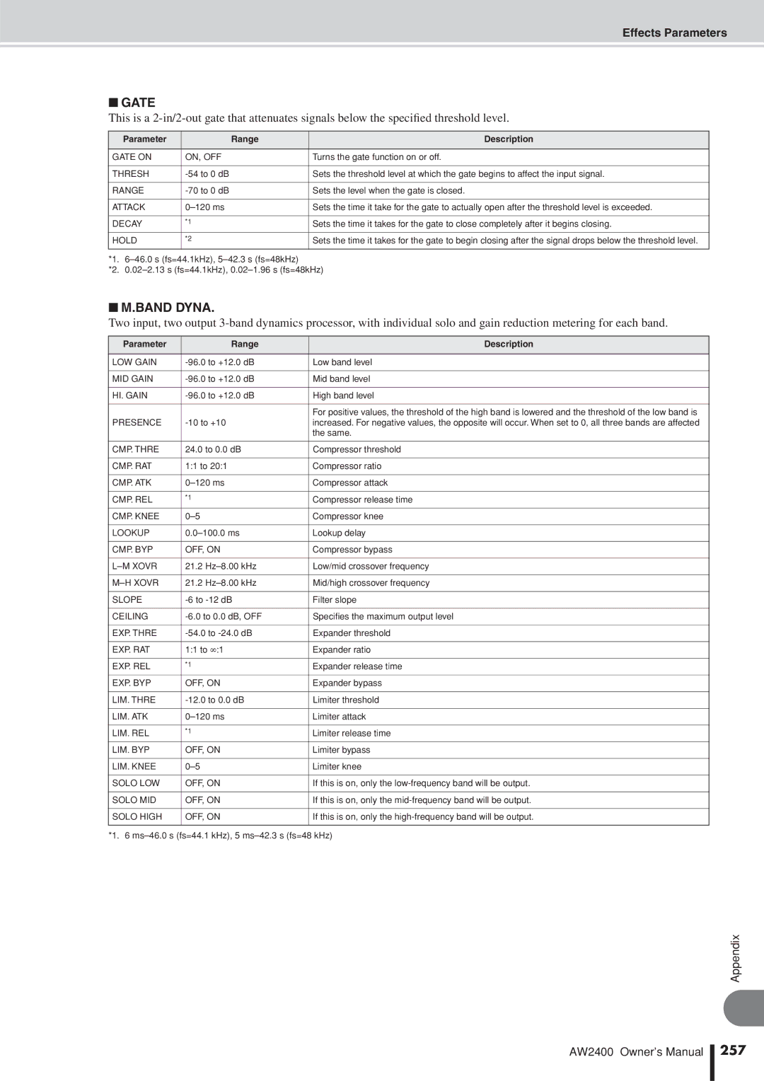 Yamaha AW2400 owner manual Gate, Band Dyna, 257 