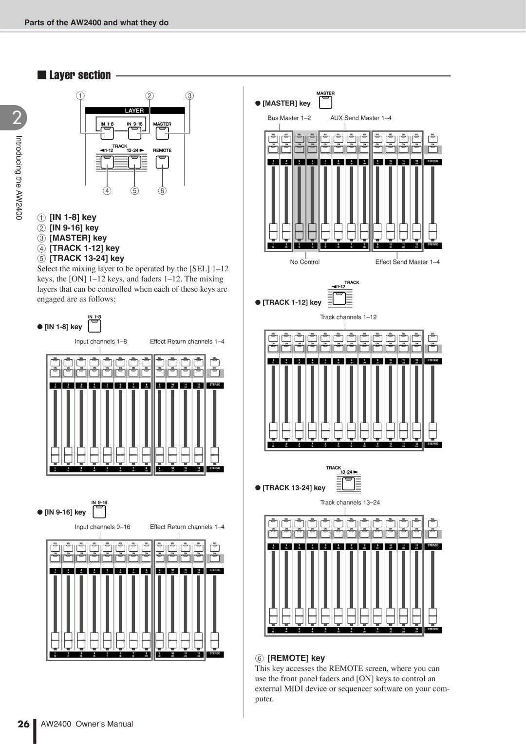 Yamaha AW2400 owner manual Layer section, Remote key 