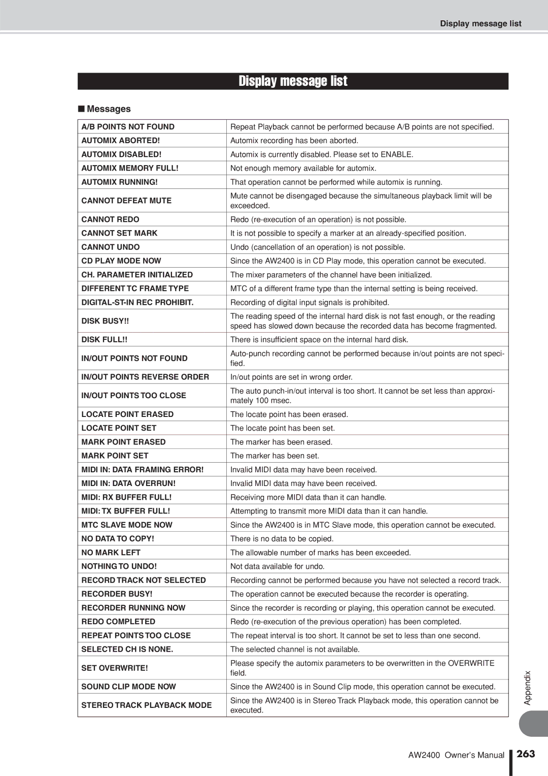 Yamaha AW2400 owner manual Messages, 263, Display message list 