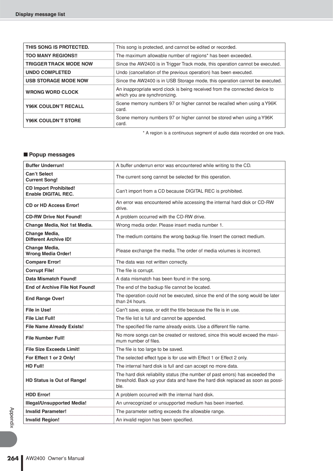 Yamaha AW2400 owner manual Popup messages, 264 