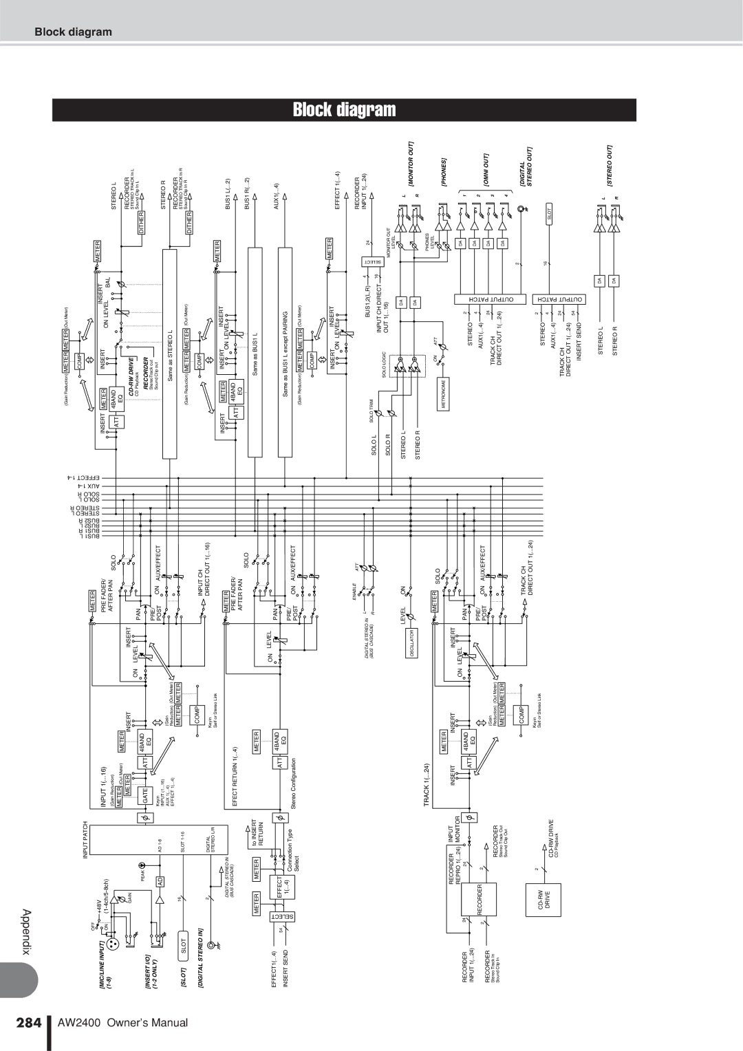 Yamaha AW2400 owner manual Block diagram, Input 