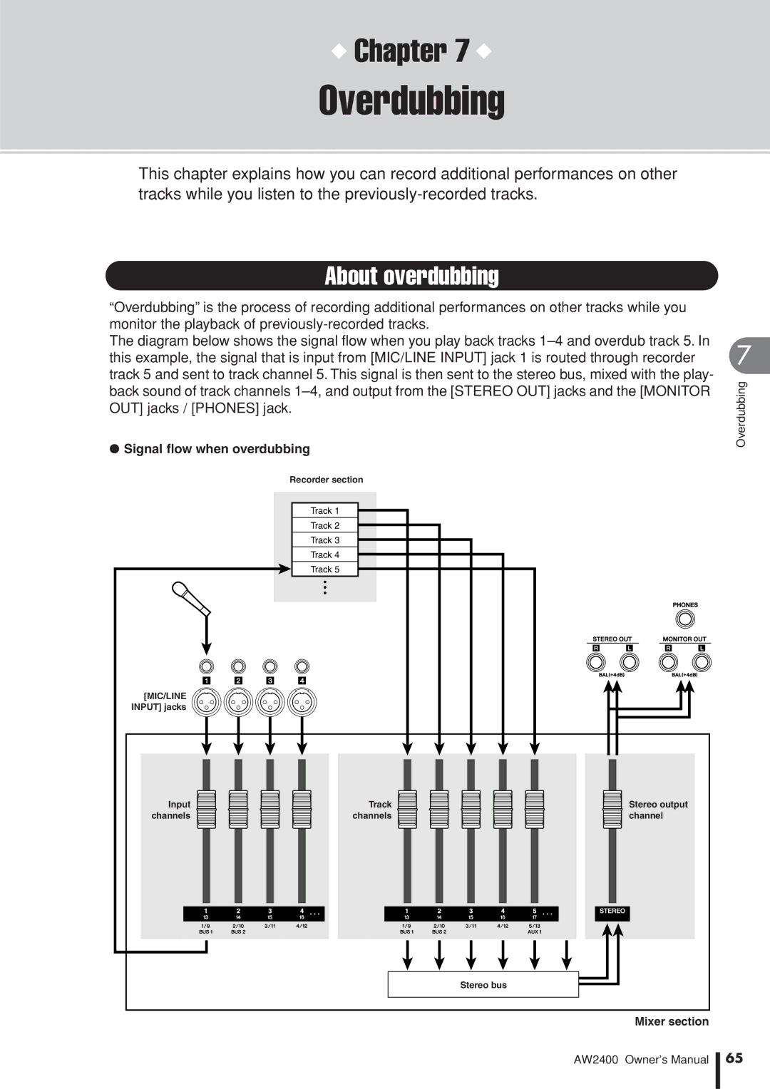 Yamaha AW2400 owner manual Overdubbing, About overdubbing, Signal ﬂow when overdubbing, Input jacks Track 