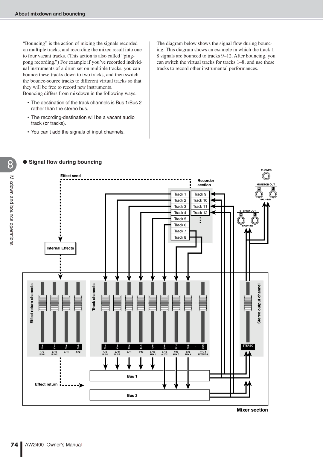 Yamaha AW2400 Bouncing differs from mixdown in the following ways, Signal ﬂow during bouncing, About mixdown and bouncing 