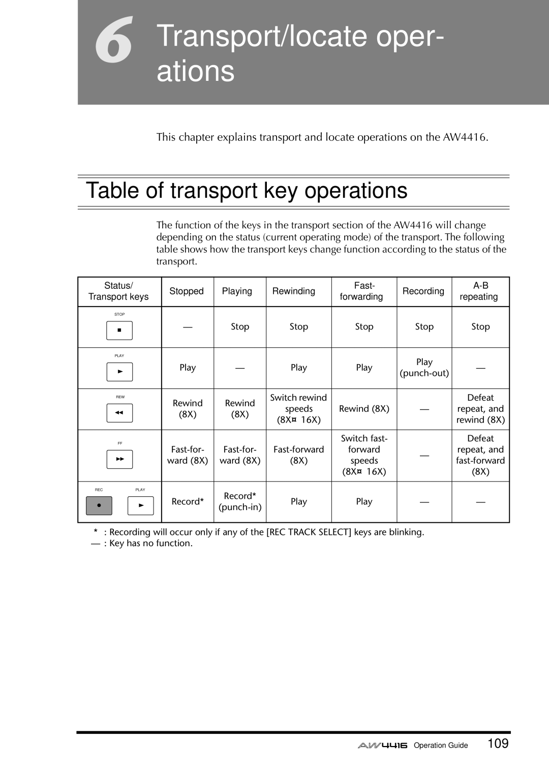 Yamaha AW4416 manual Transport/locateations oper, Table of transport key operations 