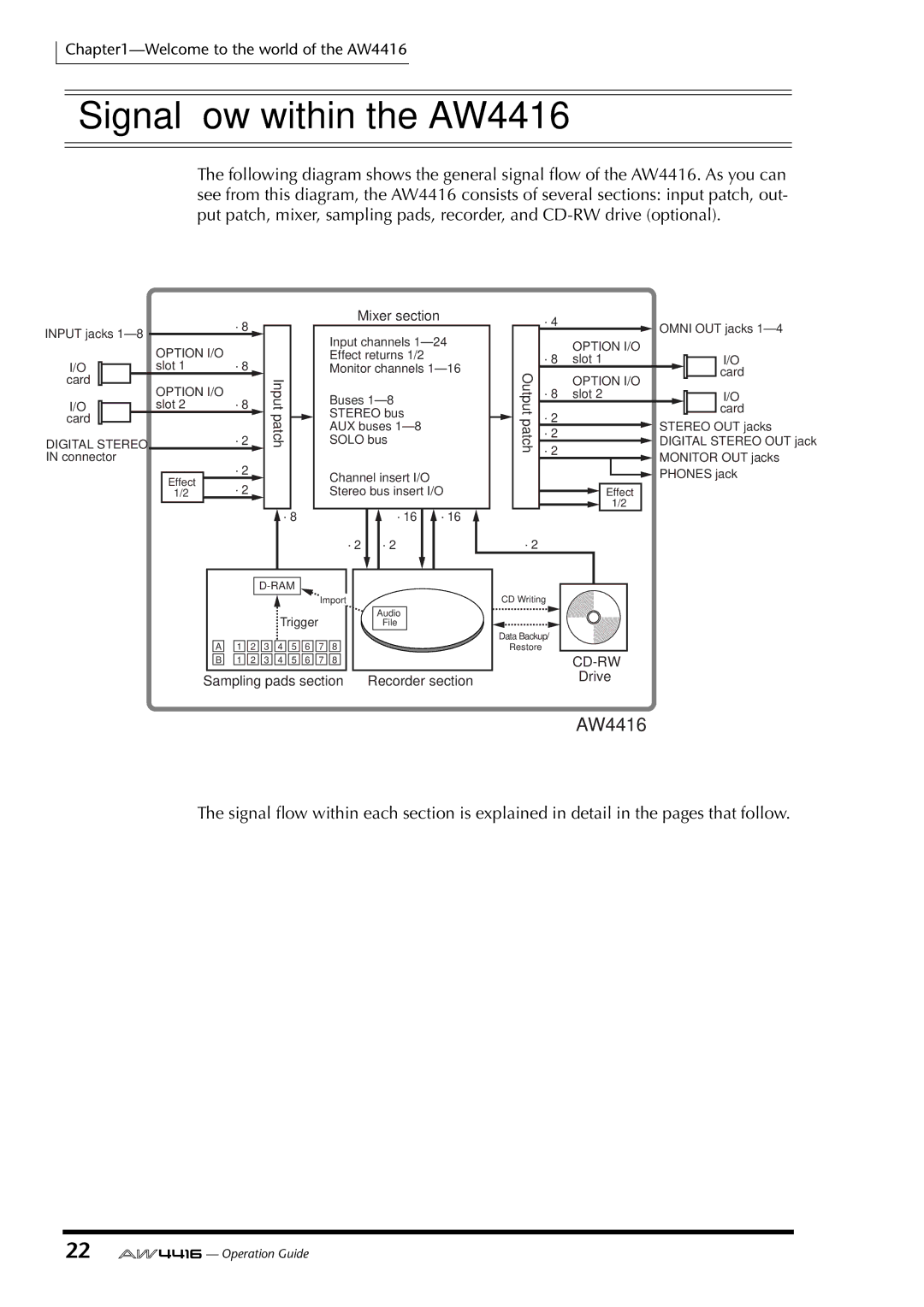 Yamaha manual Signal ﬂow within the AW4416 