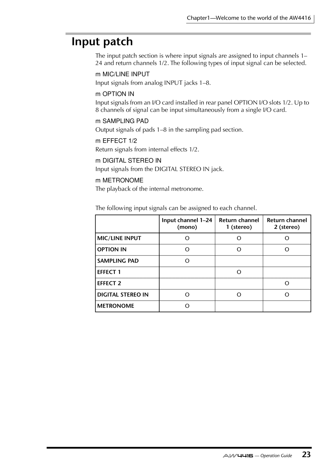 Yamaha AW4416 manual Input patch 