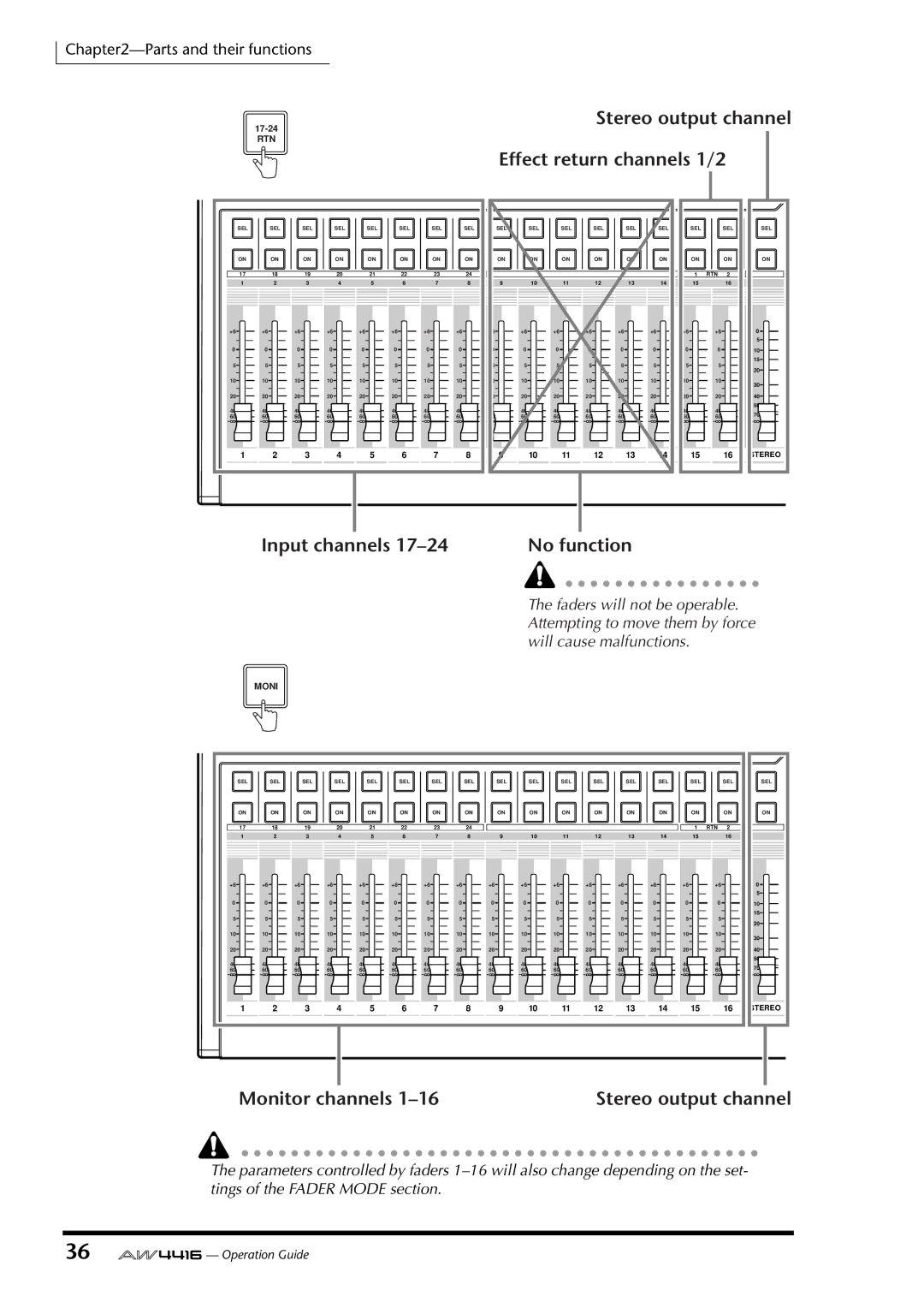 Yamaha AW4416 manual Stereo output channel Effect return channels 1/2, Input channels No function, Monitor channels 