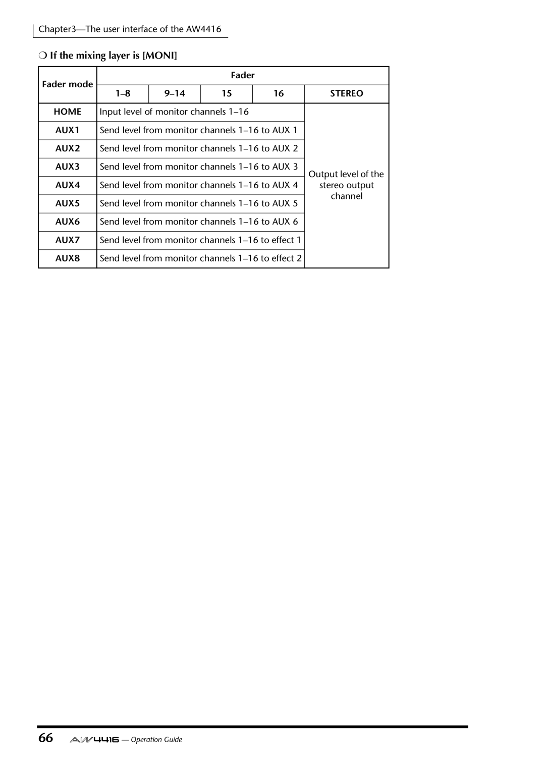 Yamaha AW4416 manual If the mixing layer is Moni 