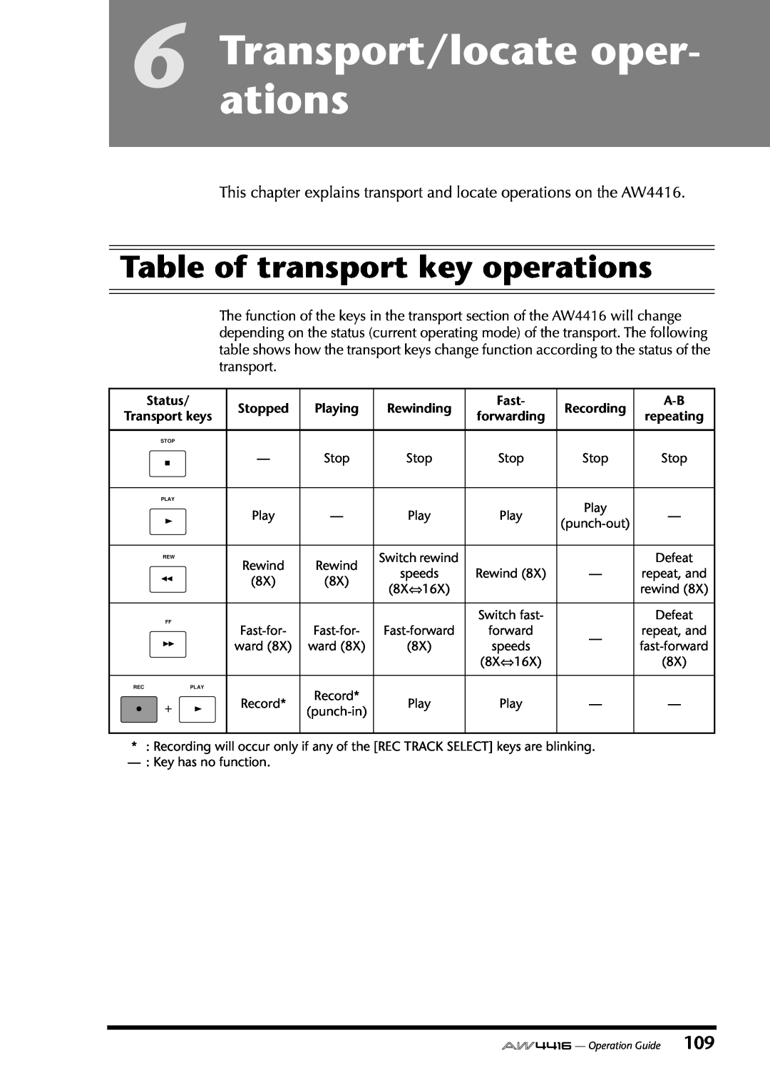 Yamaha AW4416 manual Transport/locateations oper, Table of transport key operations 