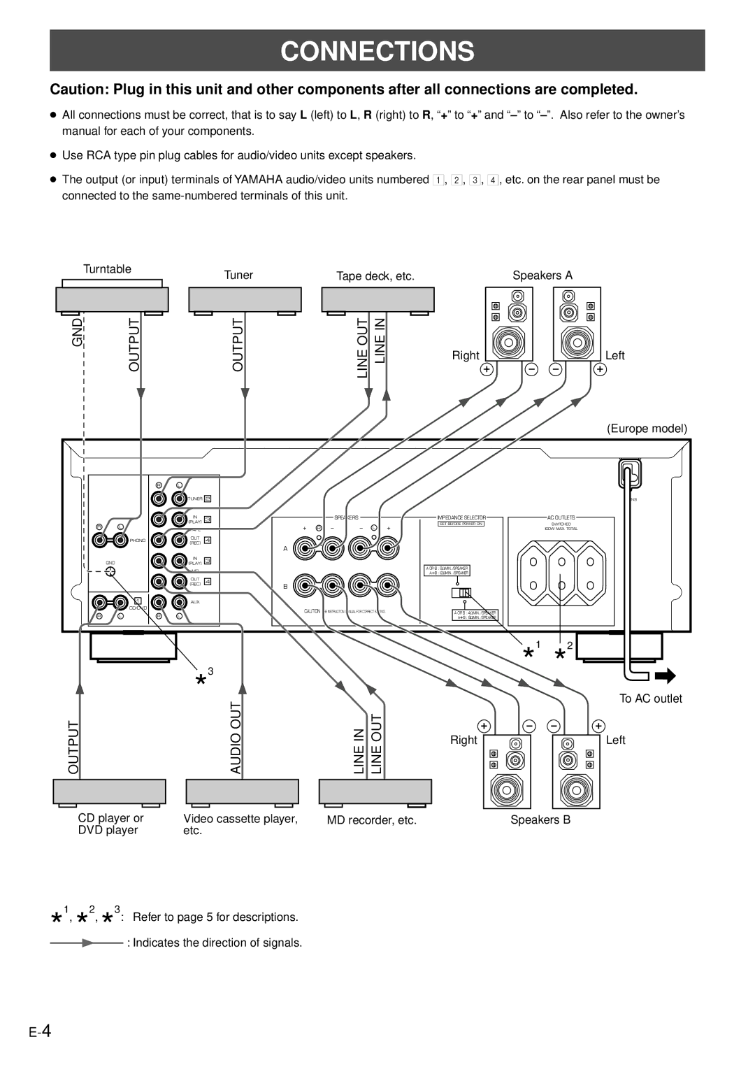 Yamaha AX-496/396 owner manual Connections, Right Left 