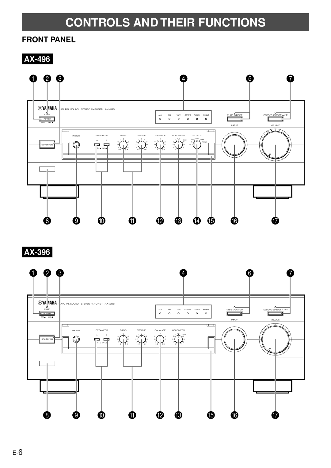 Yamaha AX-496/396 owner manual Controls and Their Functions 