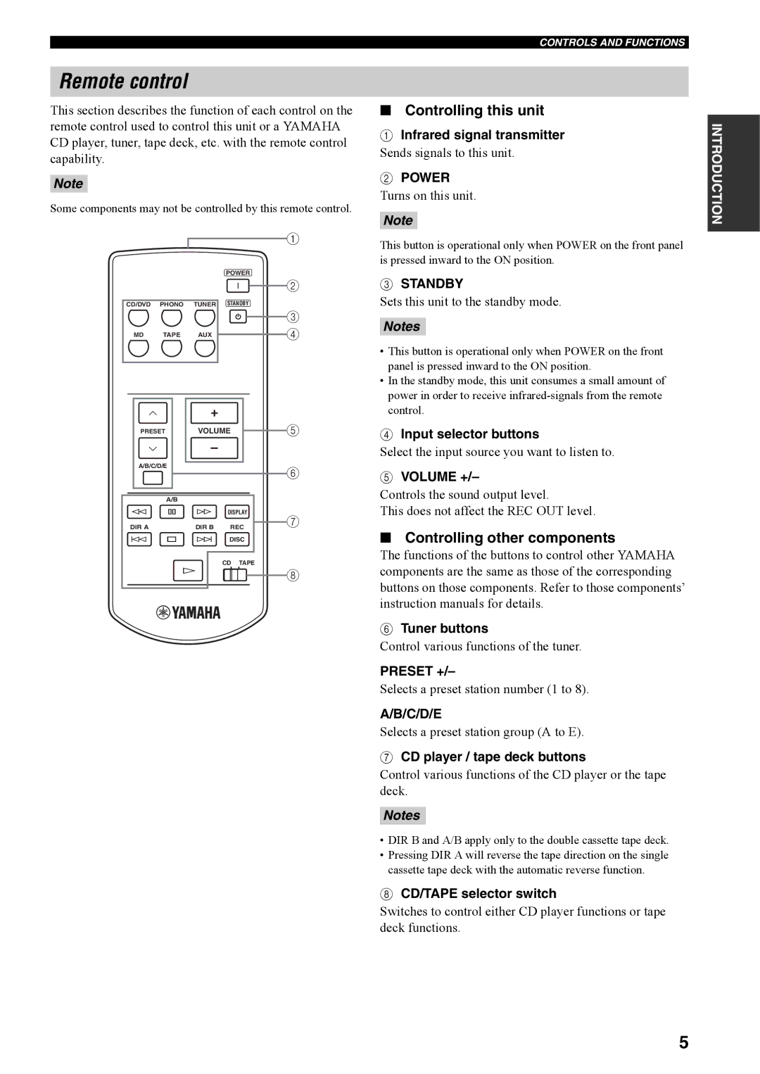 Yamaha AX-397, AX-497 owner manual Remote control, Controlling this unit, Controlling other components 