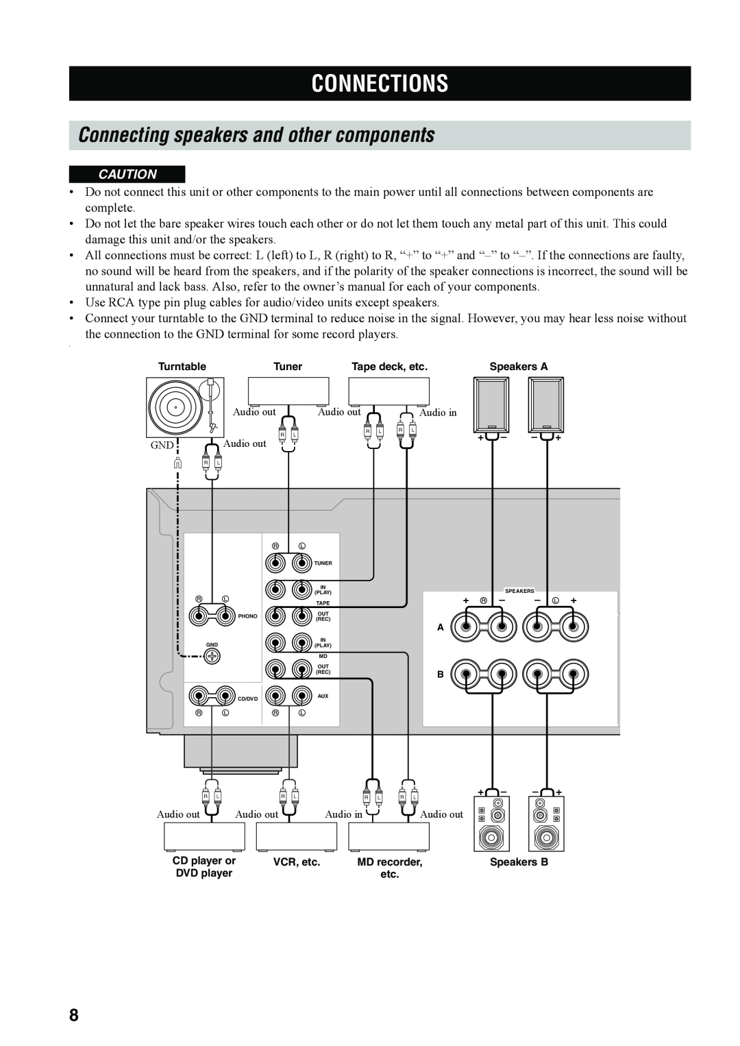 Yamaha AX-497, AX-397 owner manual Connections, Connecting speakers and other components 