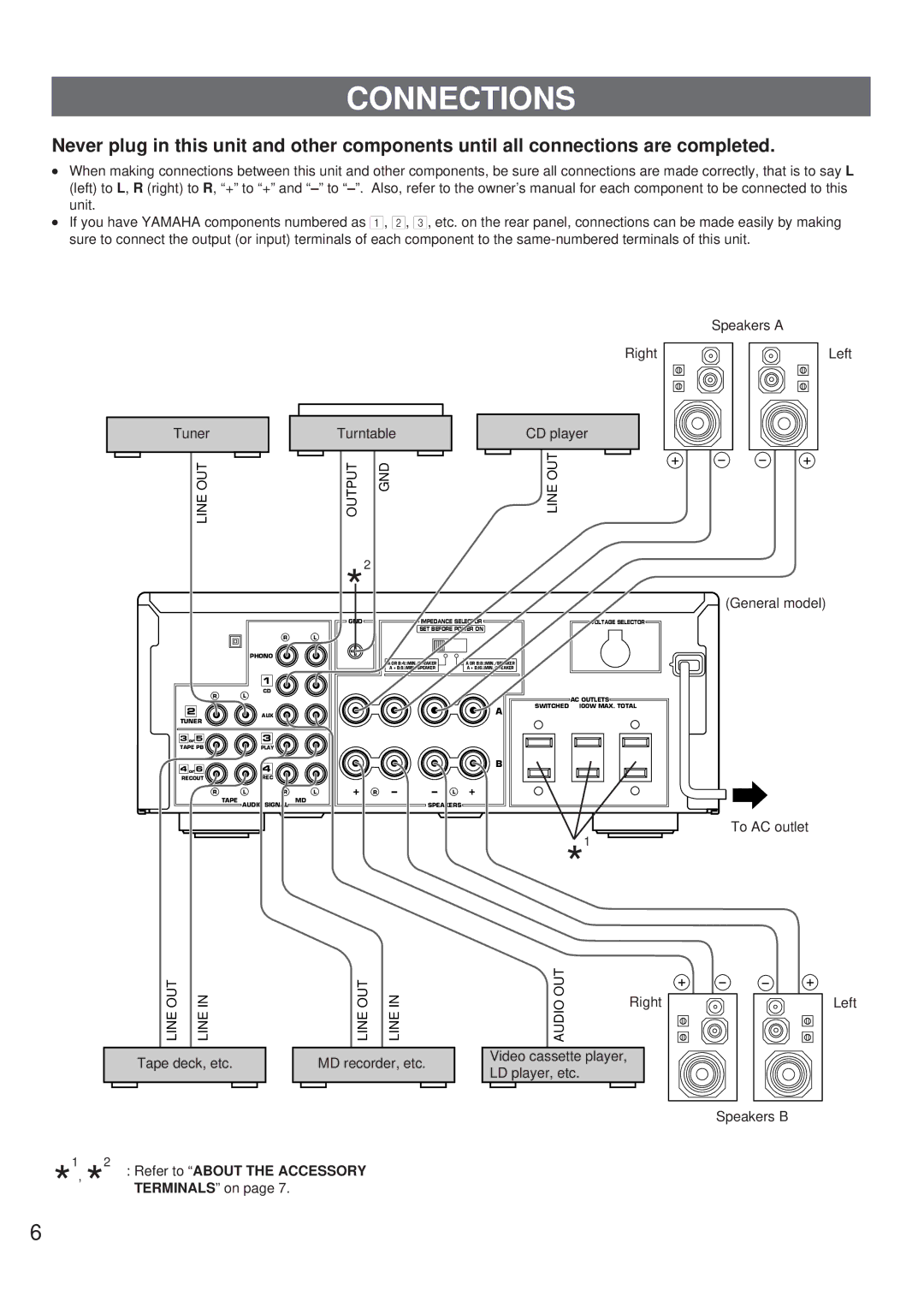 Yamaha AX-9 owner manual Connections, Refer to about the Accessory 