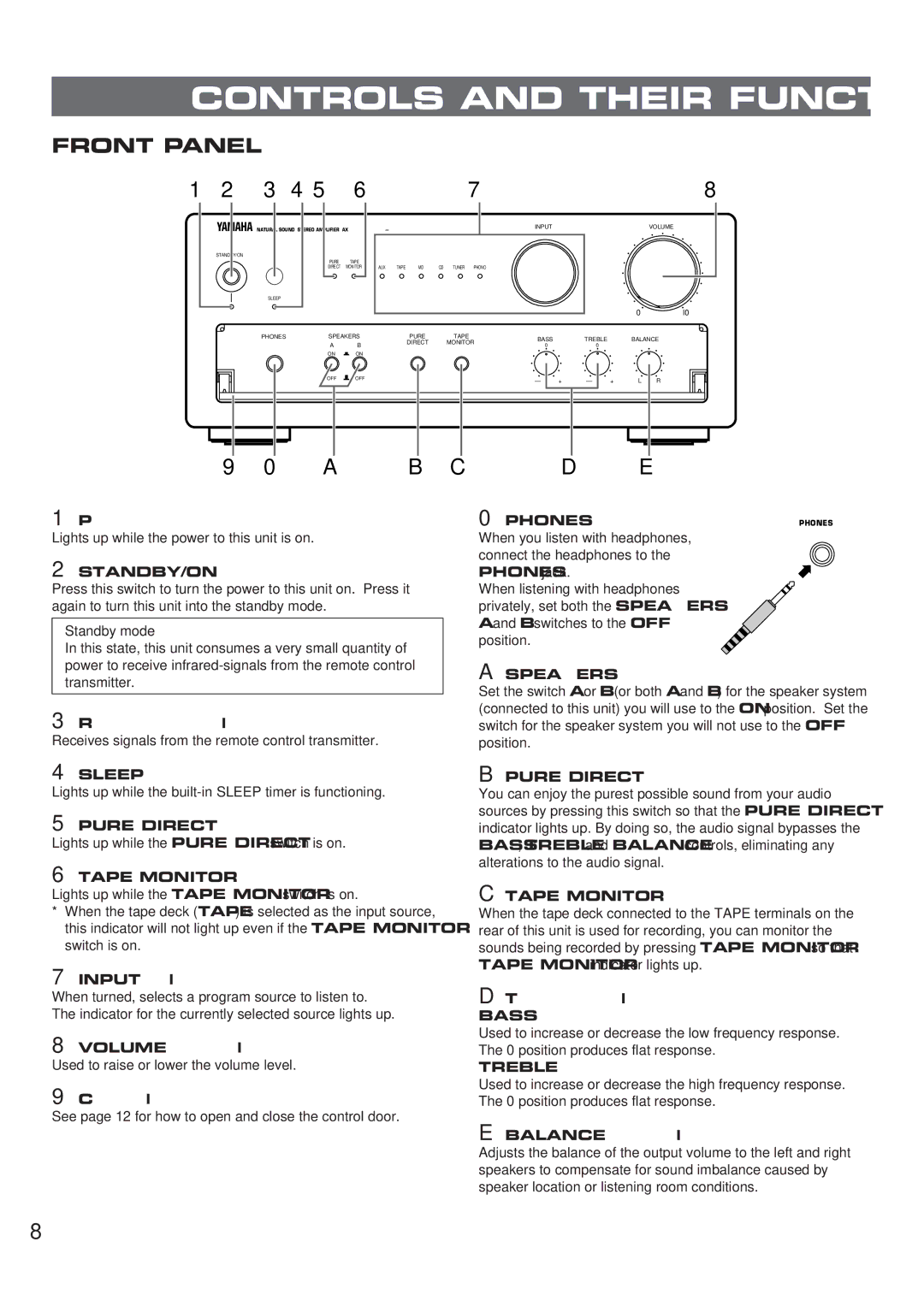 Yamaha AX-9 owner manual Controls and Their Functions 