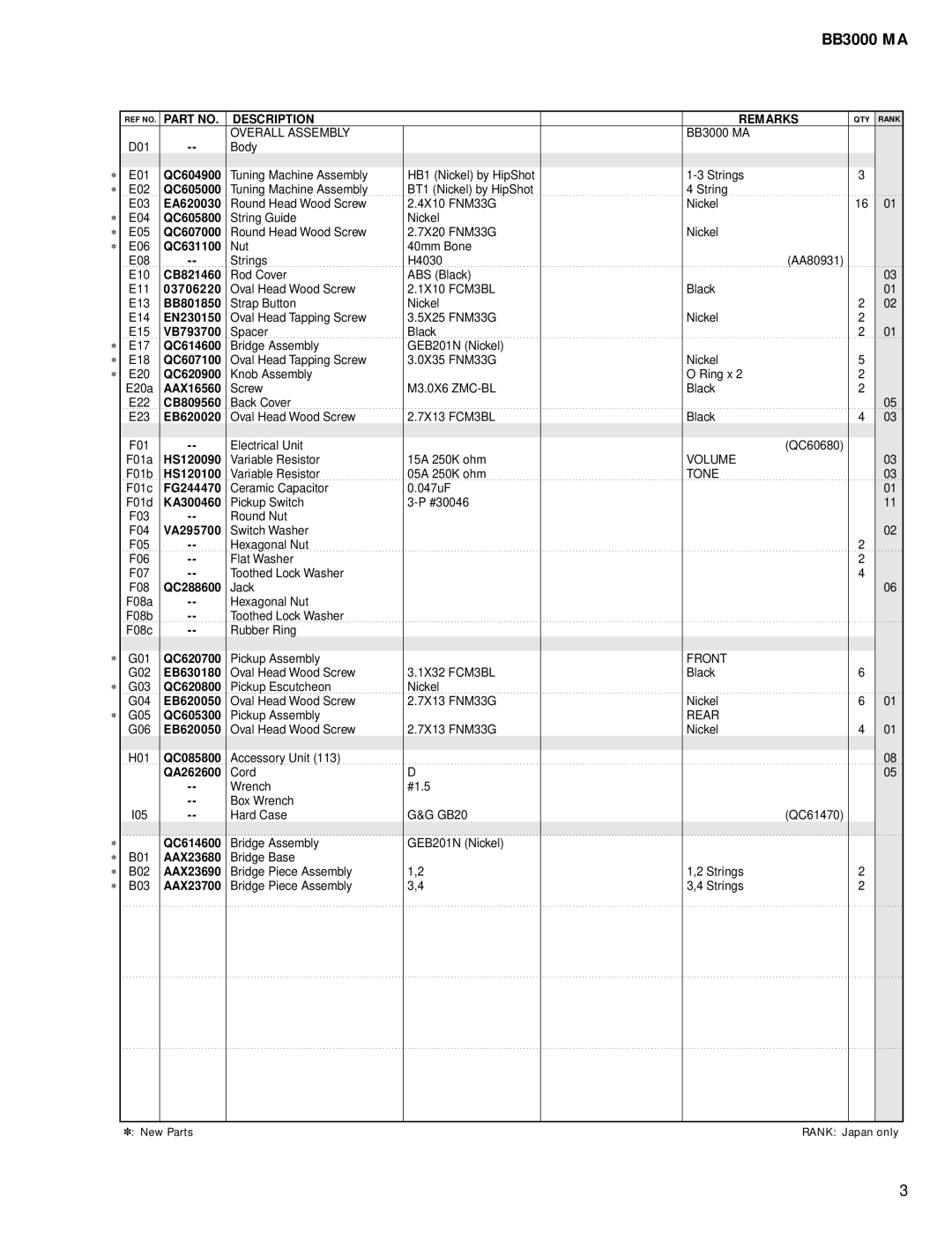 Yamaha BB3000 MA service manual Description Remarks 