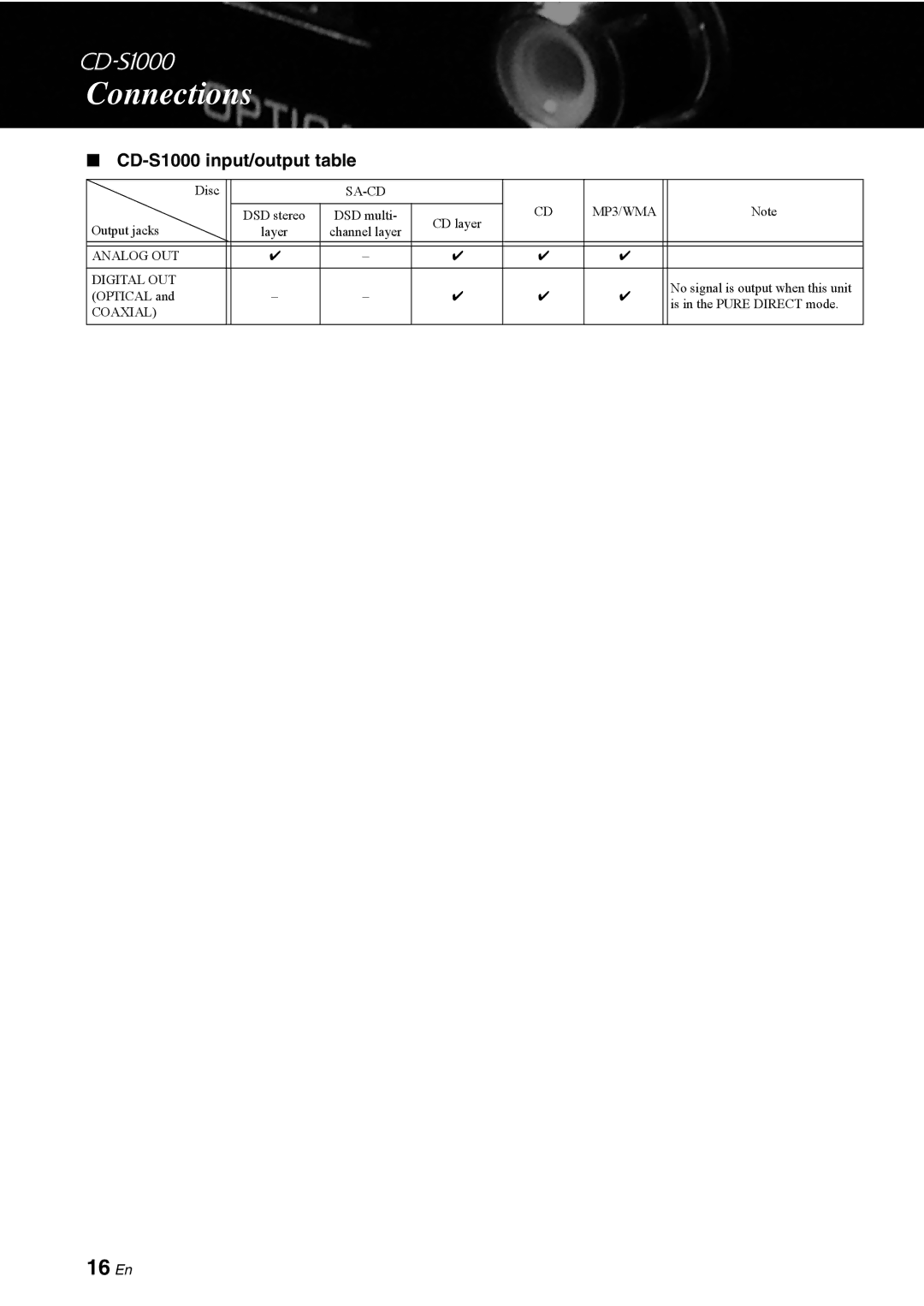 Yamaha owner manual 16 En, CD-S1000 input/output table 