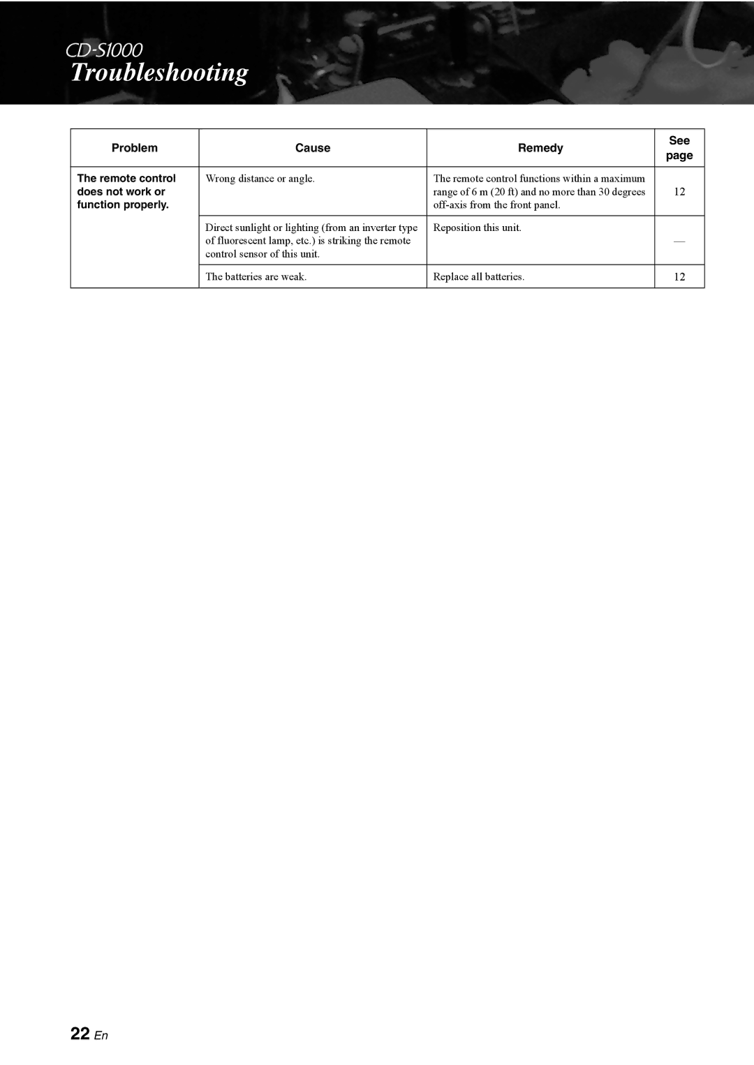 Yamaha CD-S1000 owner manual 22 En, Function properly 