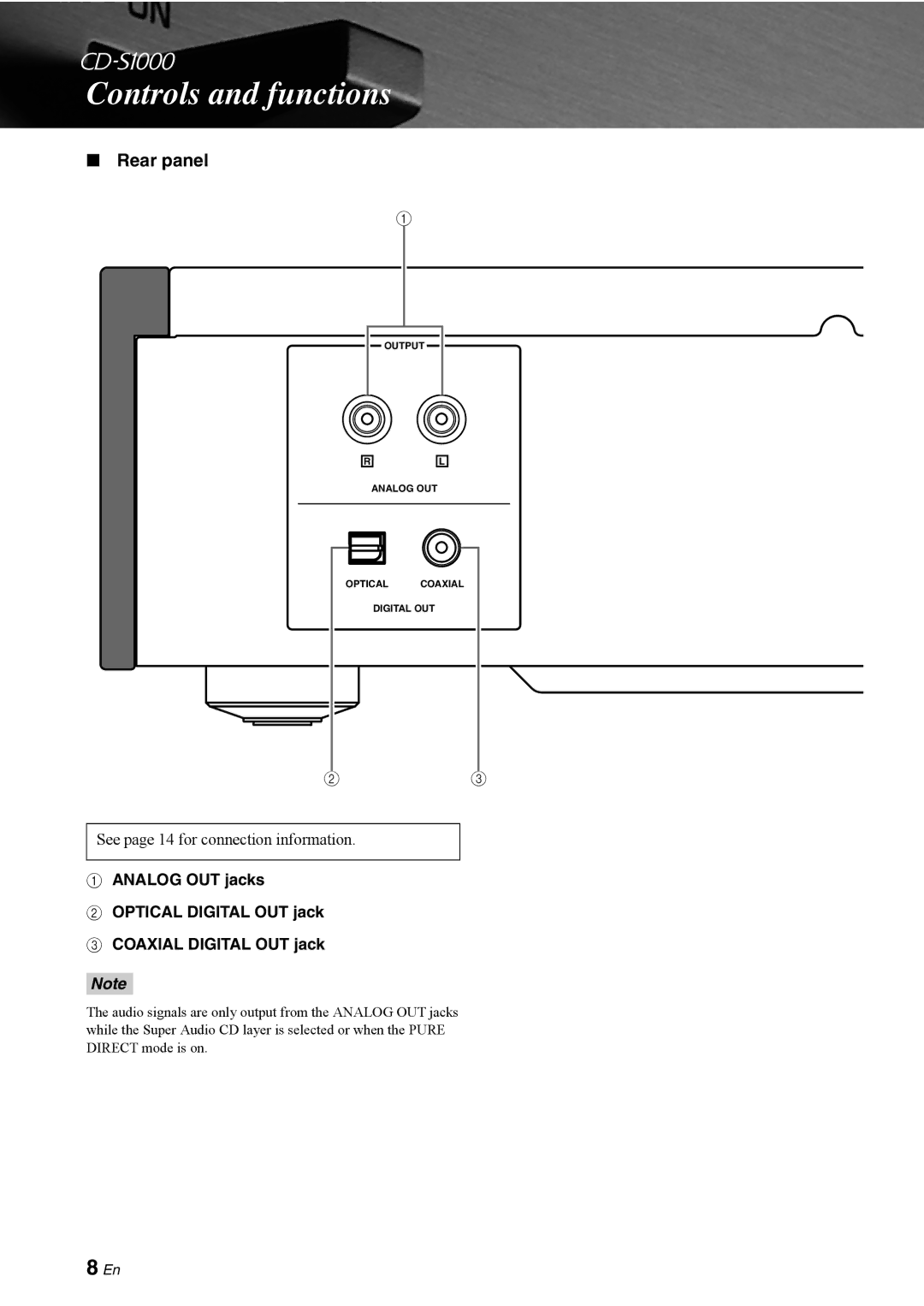 Yamaha CD-S1000 owner manual Rear panel 