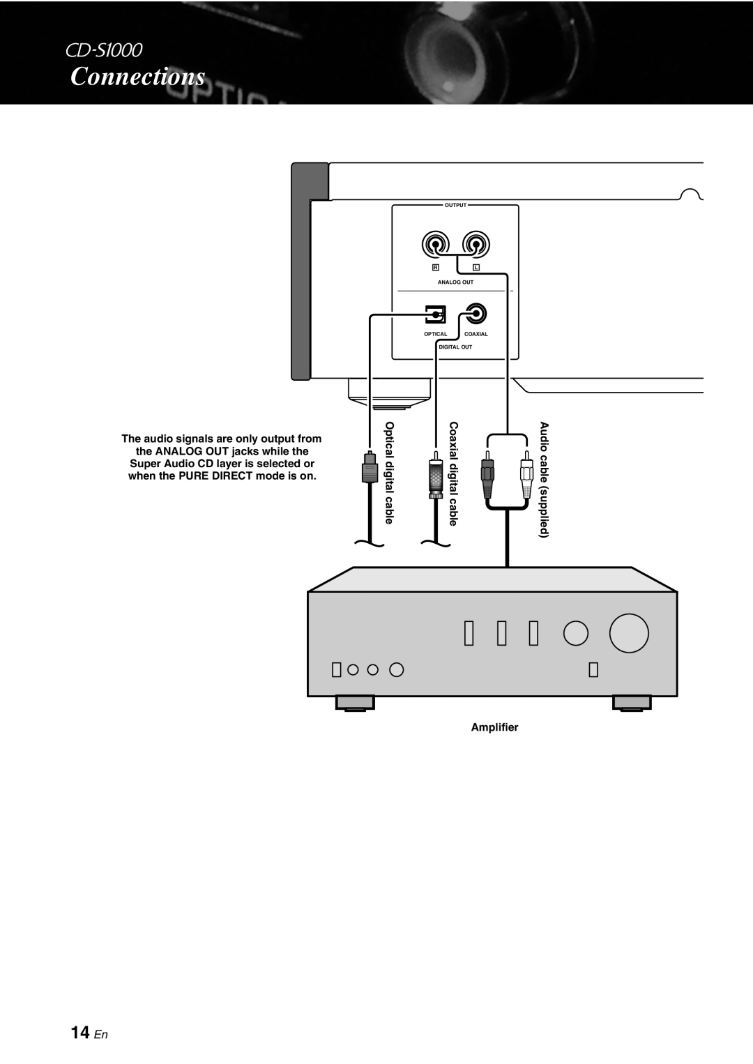 Yamaha CD-S1000 owner manual Connections, 14 En, Output R L Analog Out Optical Coaxial Digital Out 
