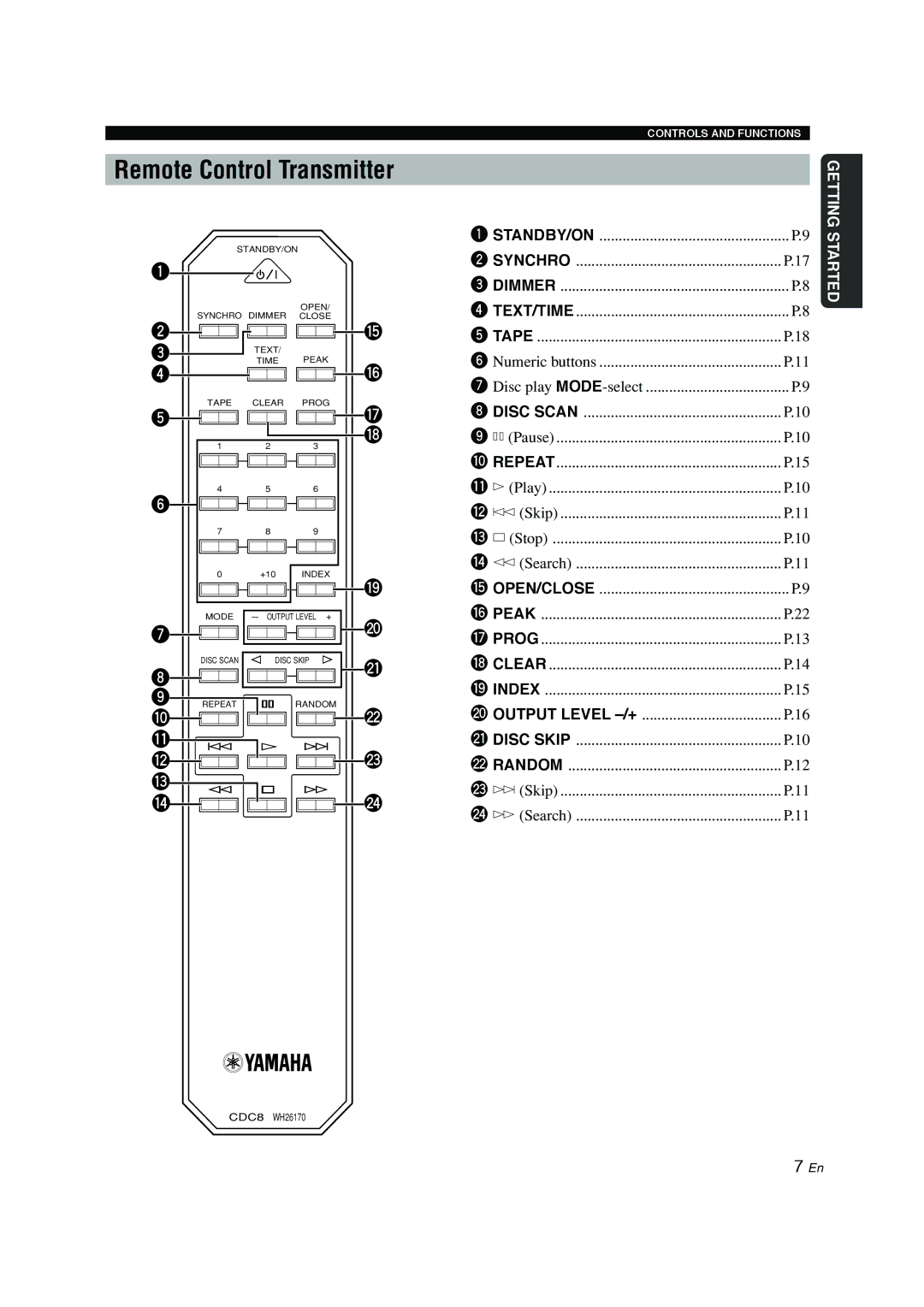 Yamaha CDC-697 owner manual STANDBY/ON Synchro Dimmer TEXT/TIME Tape 